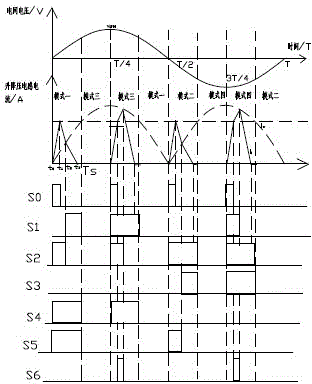 Single-phase grid-connected inverter with active power decoupling function, and power decoupling method