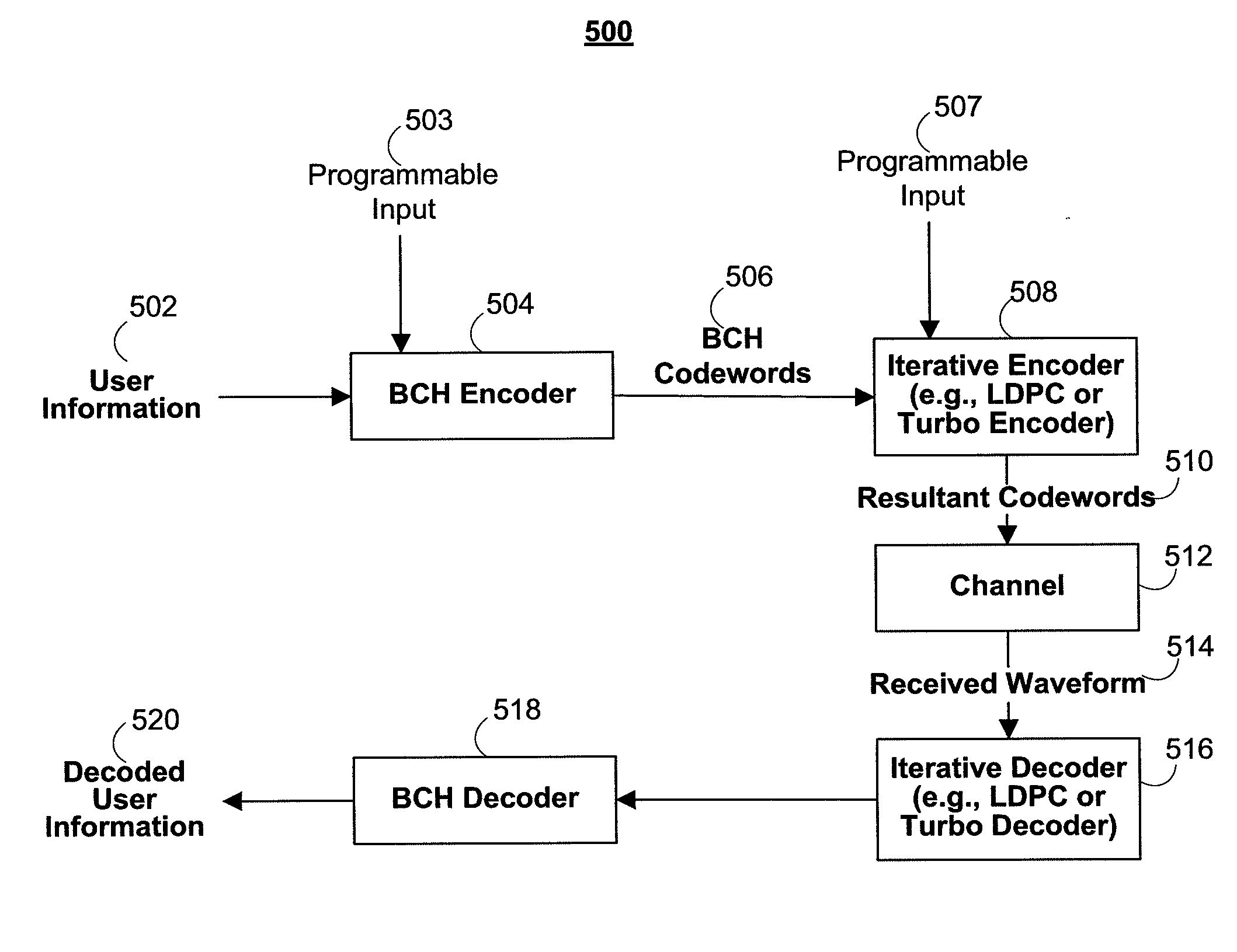 Concatenated codes for holographic storage