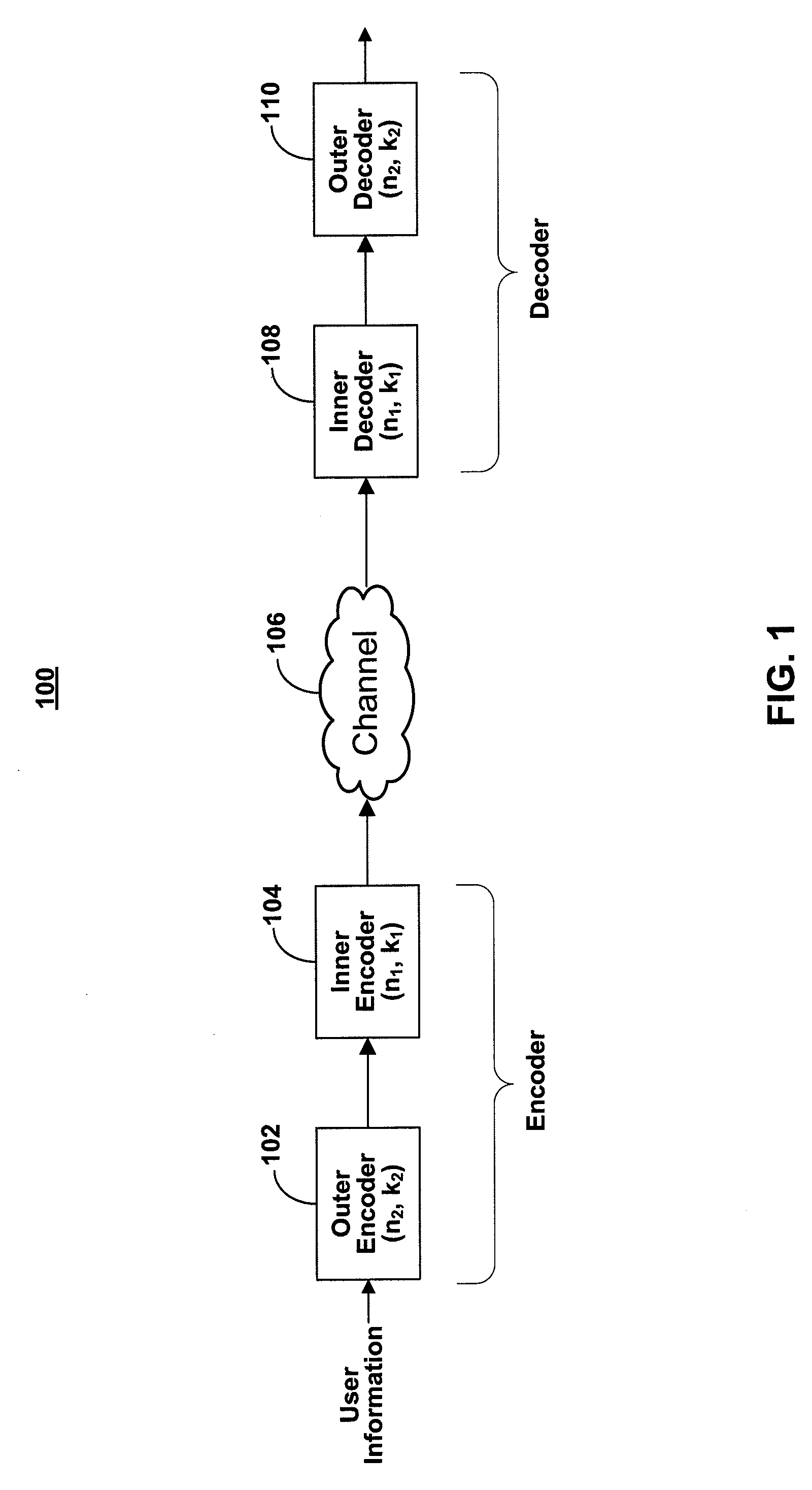 Concatenated codes for holographic storage