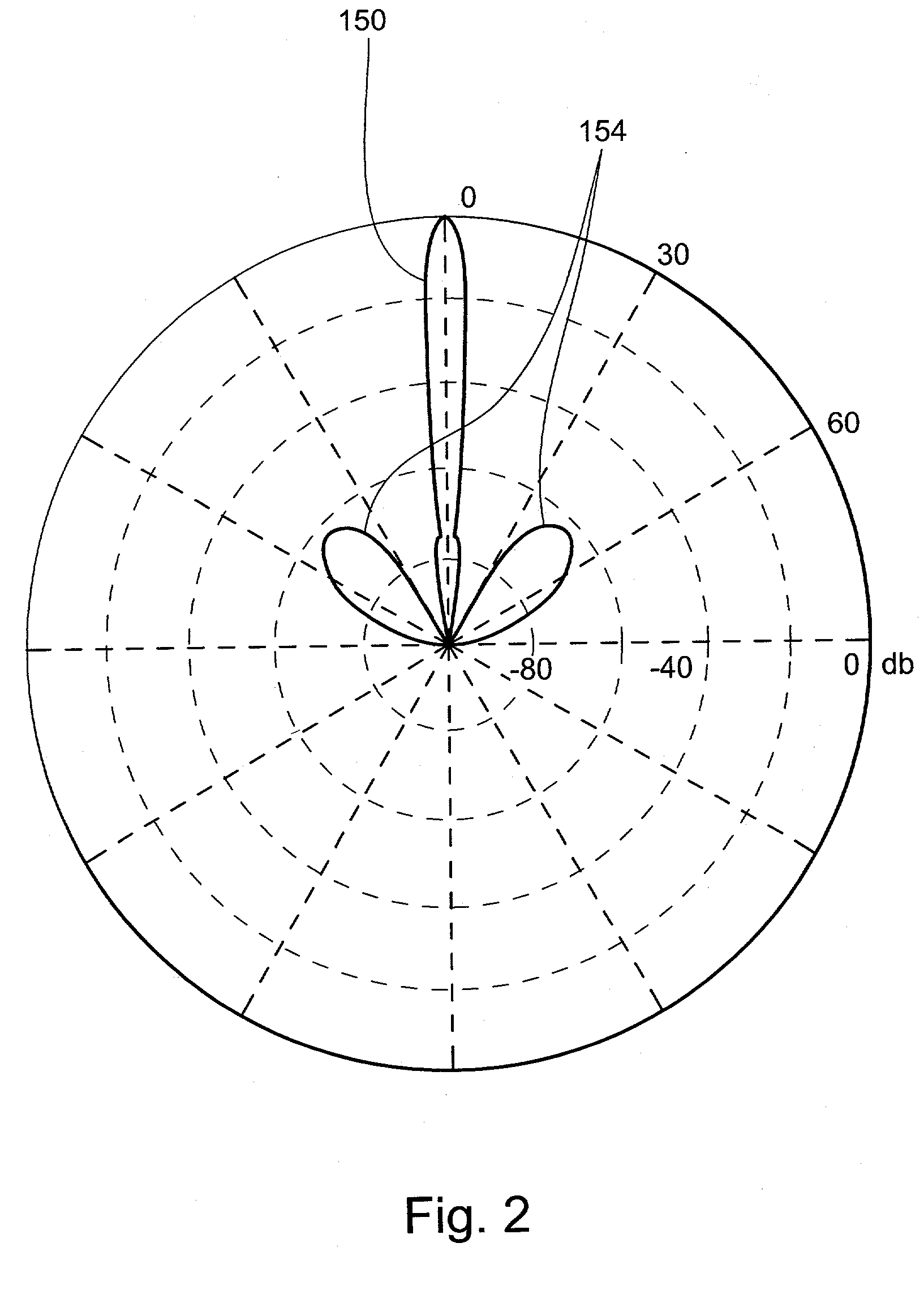 Two-dimensional ultrasonic array with asymmetric apertures