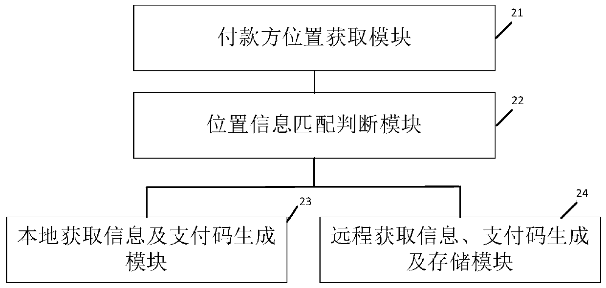 Method, apparatus, system and device for realizing payment by calling out payment code, and storage medium