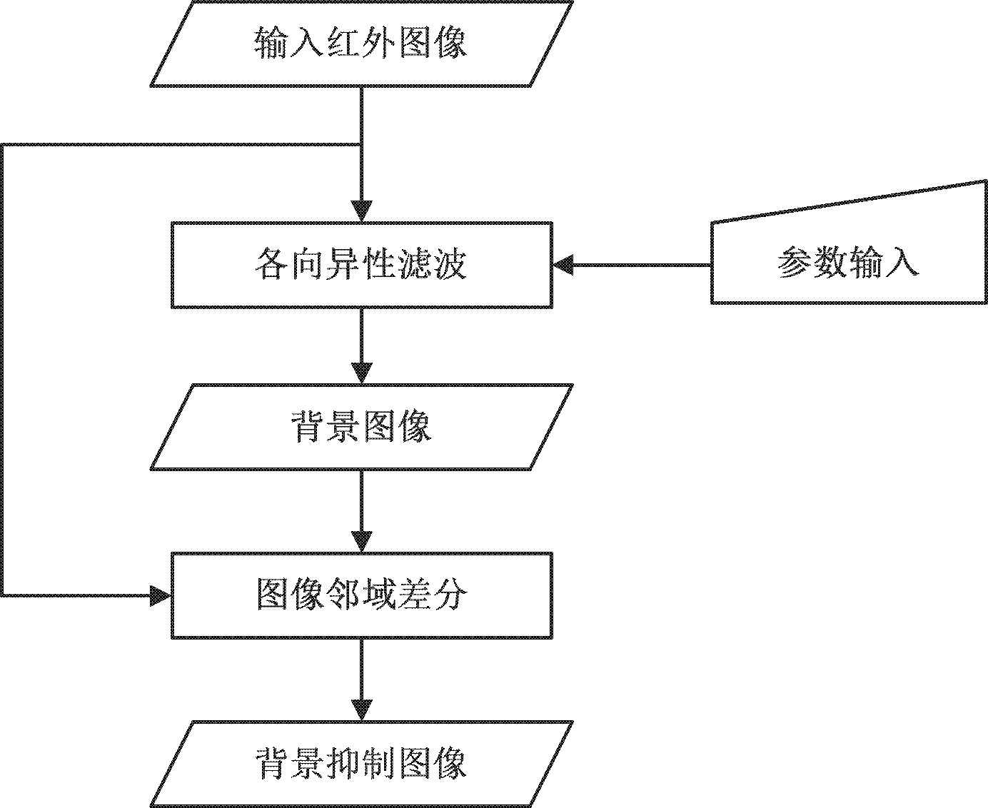 Method for inhibiting infrared image background based on PDE (Partial Differential Equation)