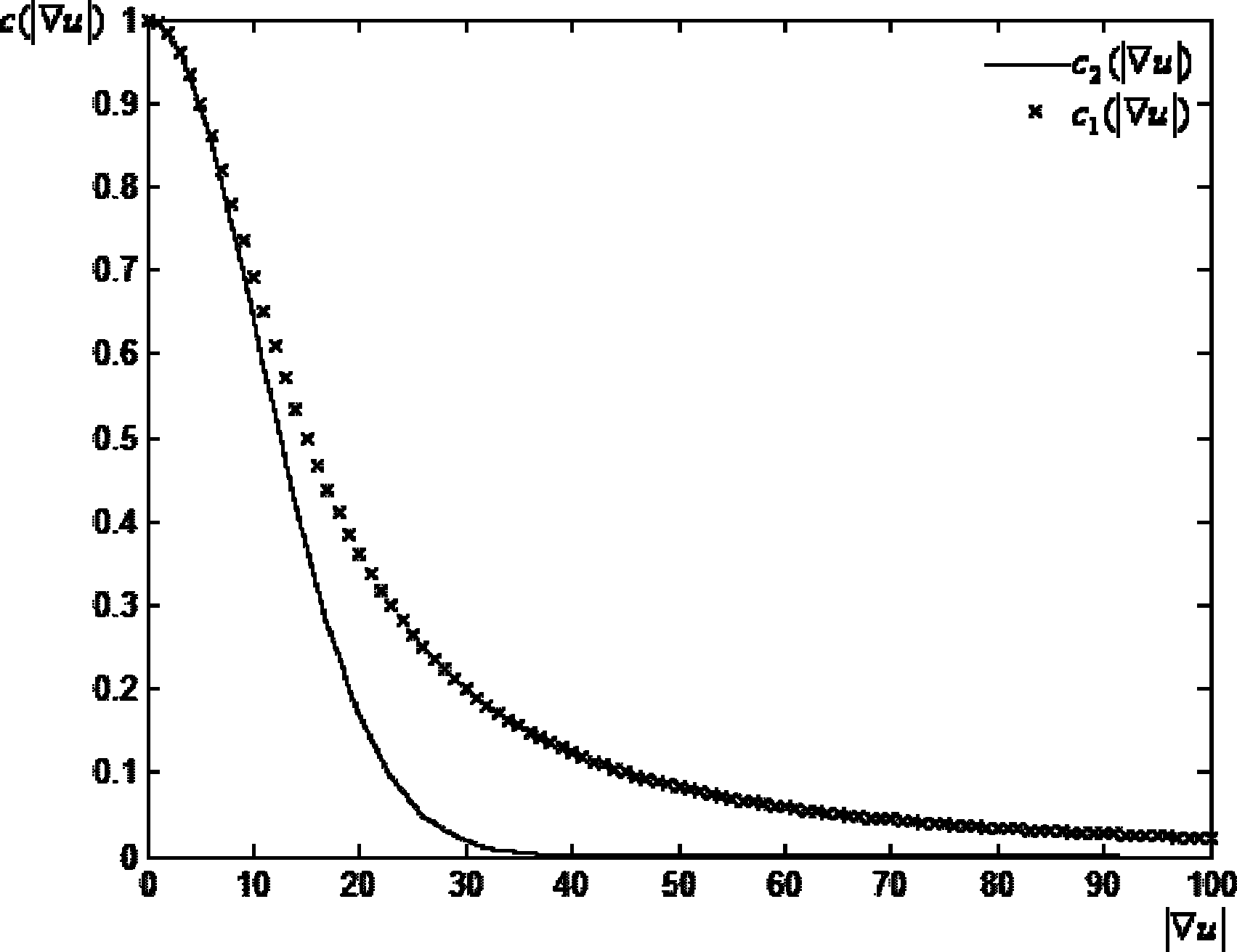 Method for inhibiting infrared image background based on PDE (Partial Differential Equation)