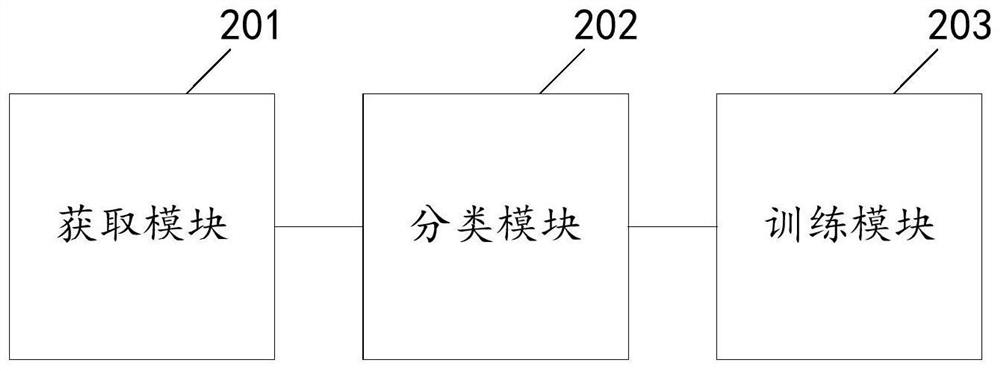 Method and device for training speaker recognition model, electronic equipment and readable storage medium