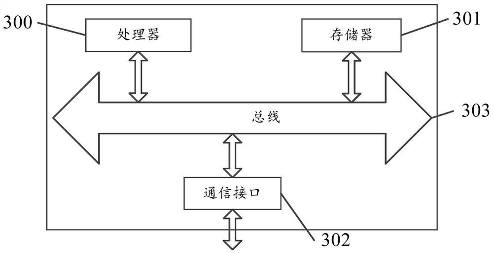 Method and device for training speaker recognition model, electronic equipment and readable storage medium