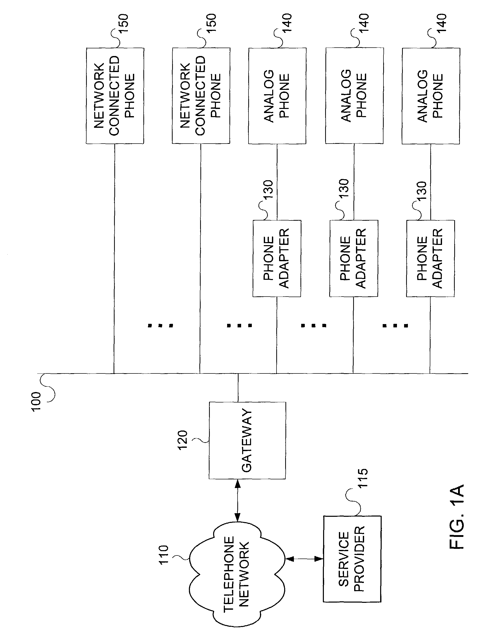 Dual-use packet/analog phone or phone-adapter in a packet telephony distribution system