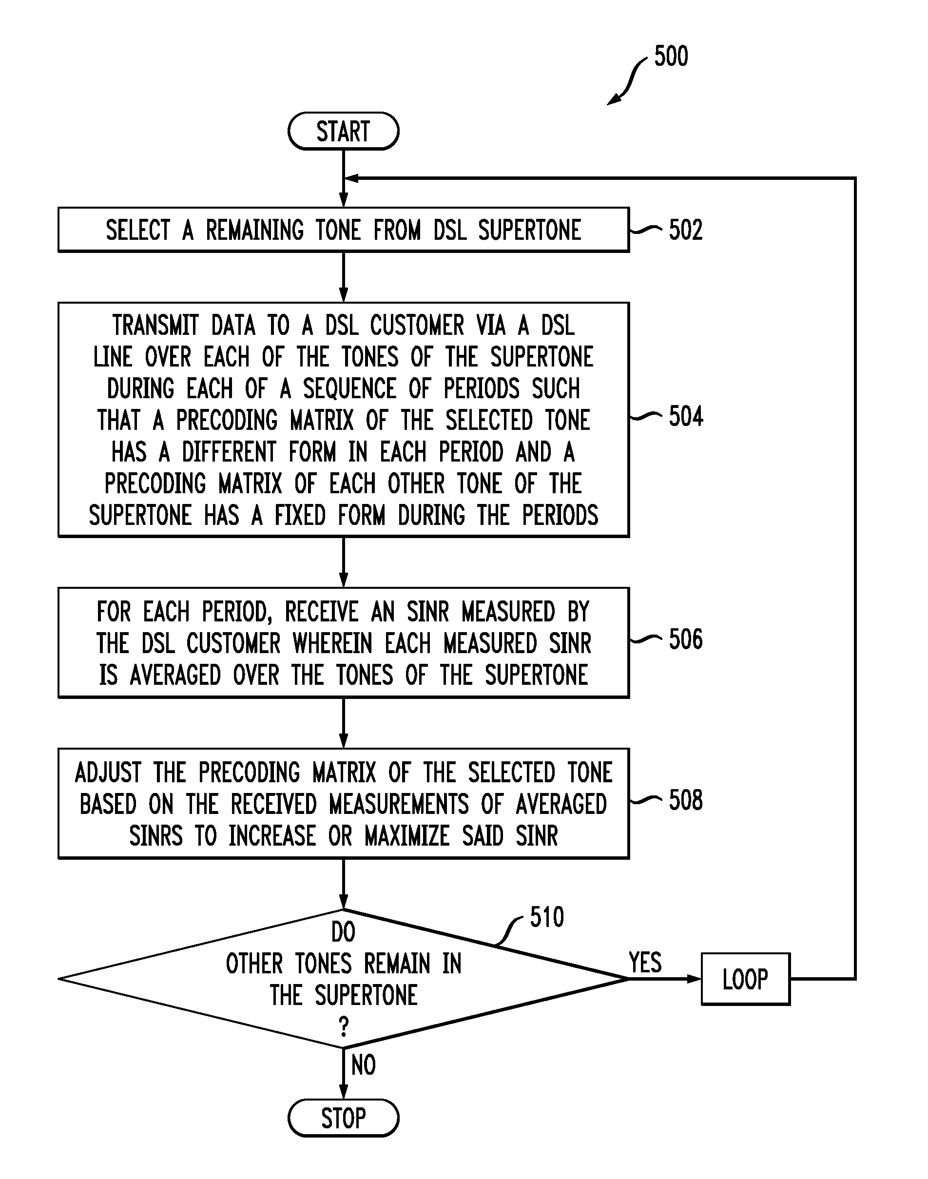 Optimizing precoder settings using average SINR reports for groups of tones