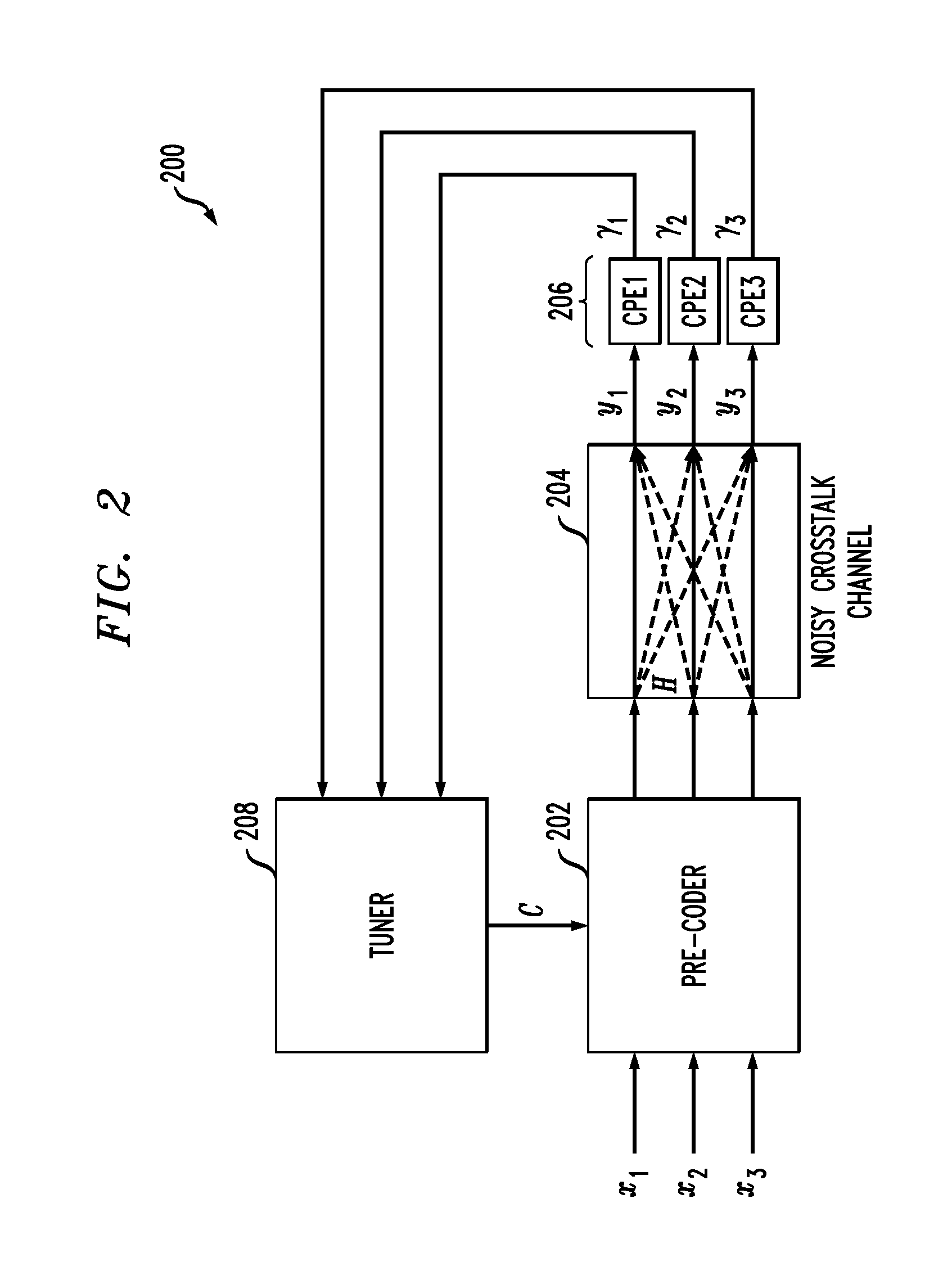 Optimizing precoder settings using average SINR reports for groups of tones