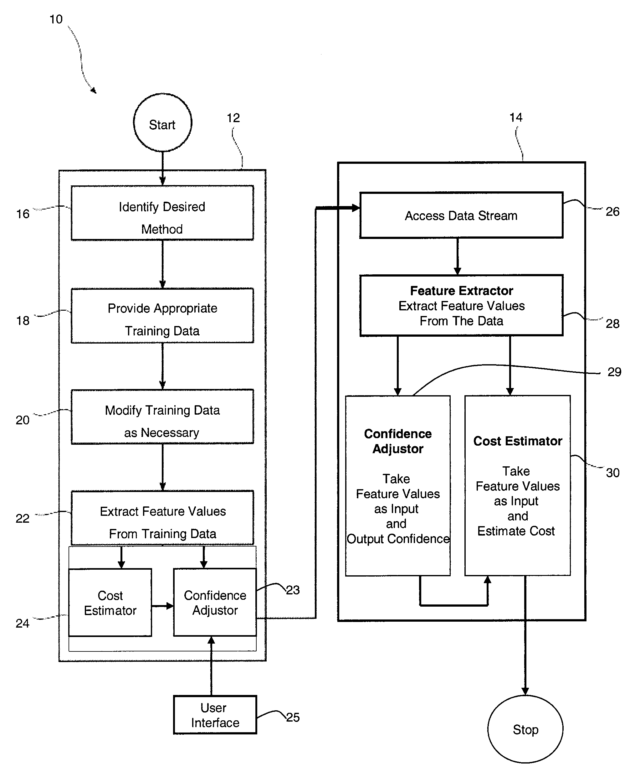 Learning-Based Method for Estimating Costs and Statistics of Complex Operators in Continuous Queries