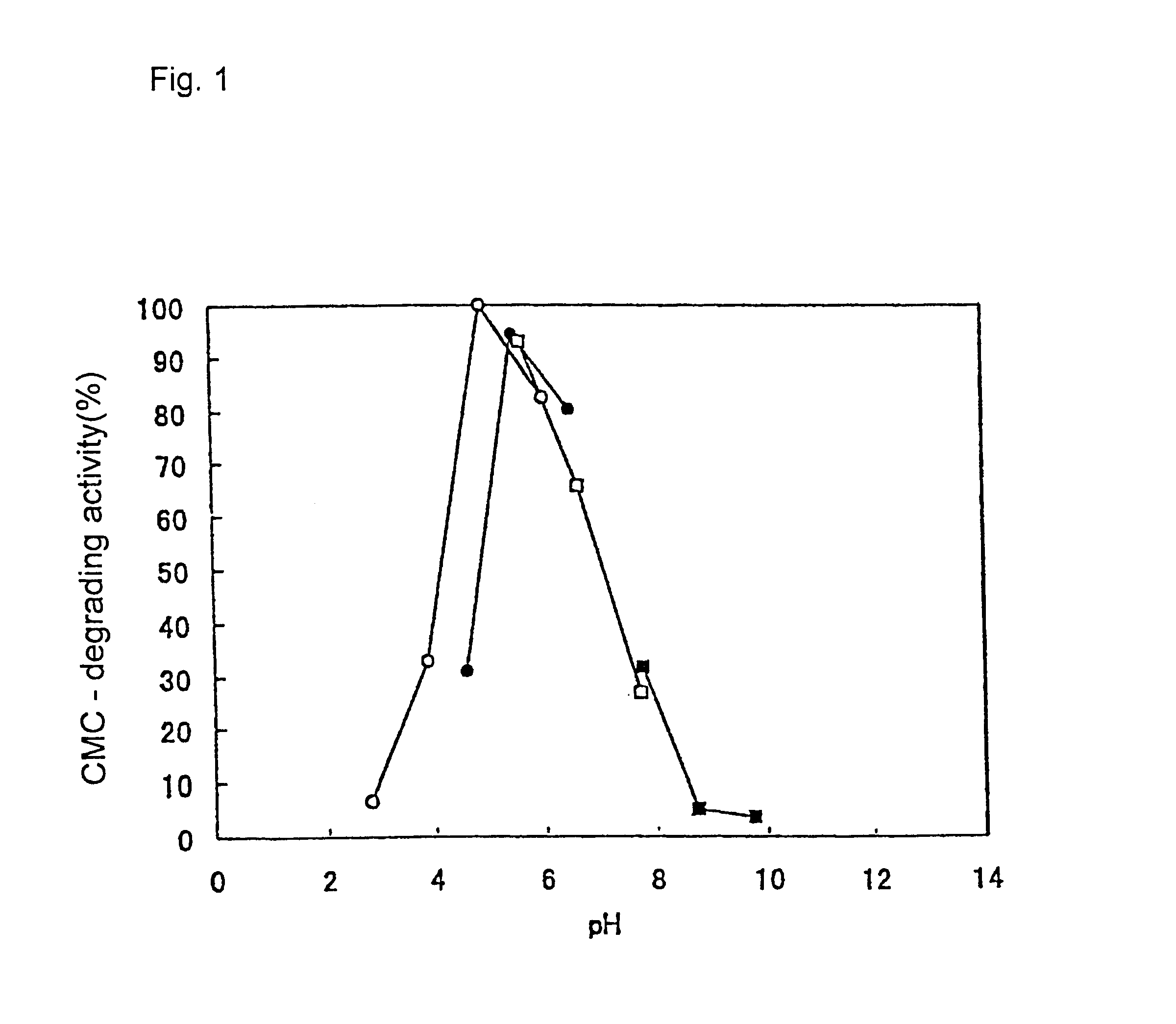 Polypeptide having cellobiohydrolase activity