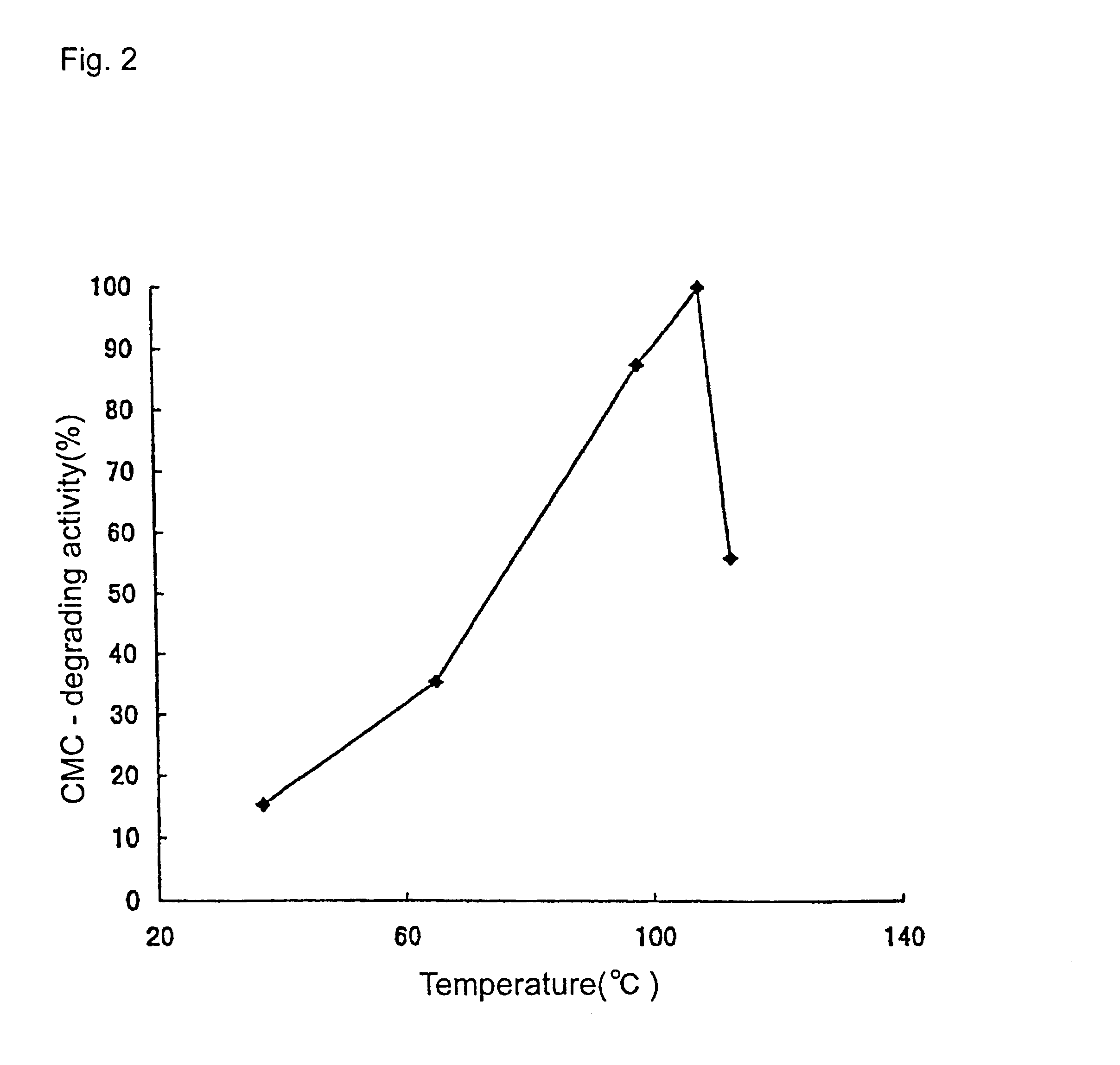 Polypeptide having cellobiohydrolase activity