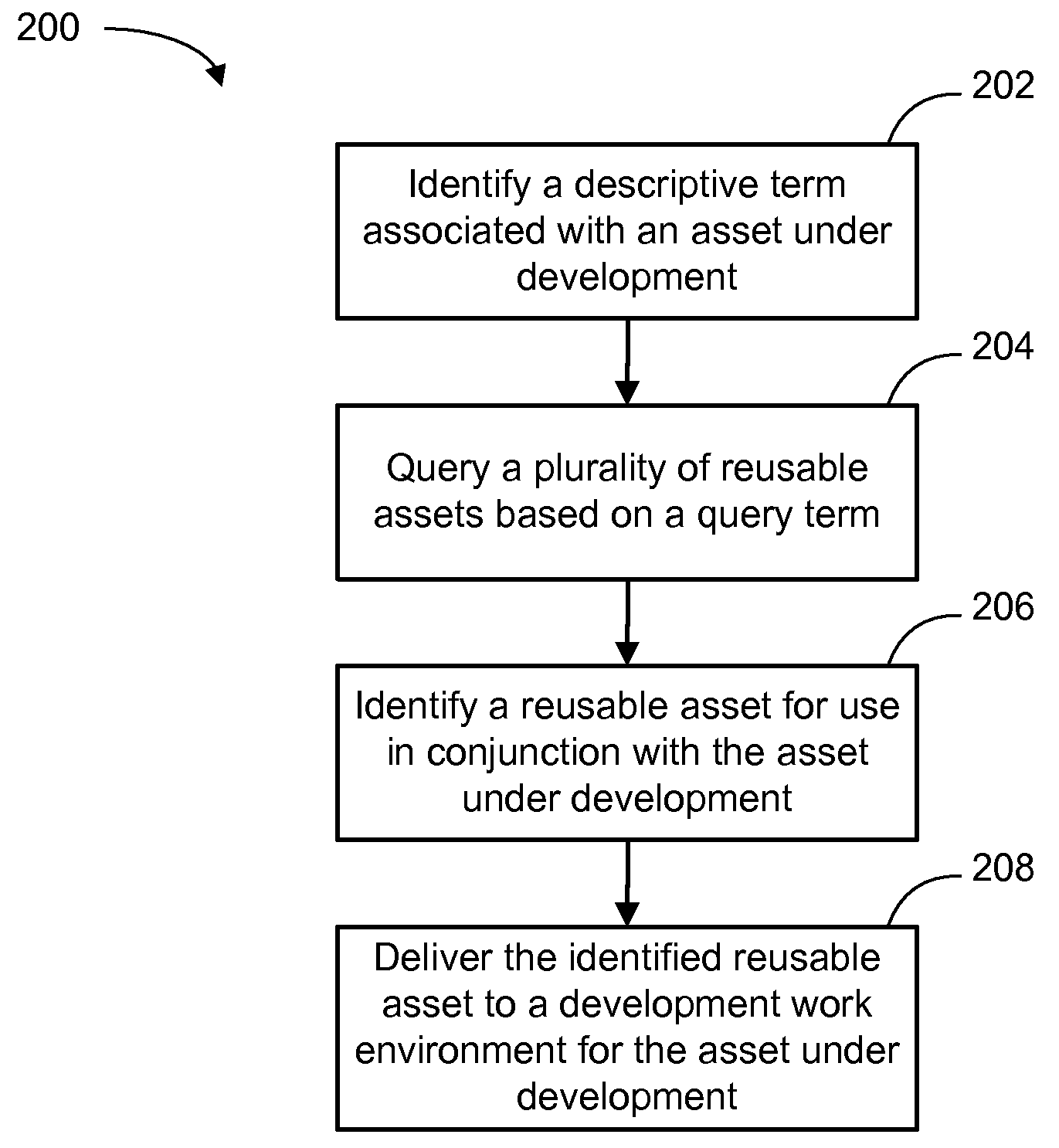 System and method for managing community assets