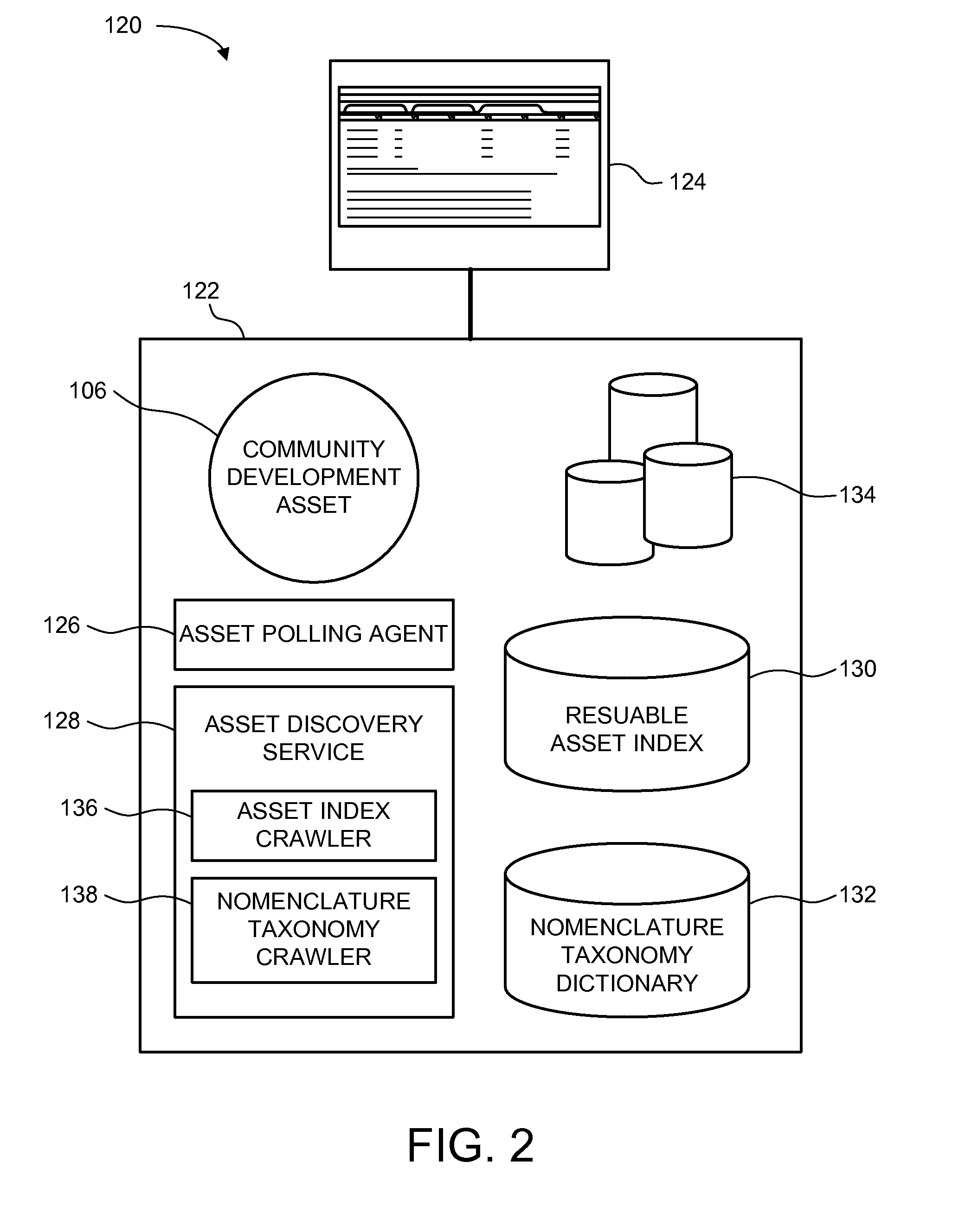 System and method for managing community assets