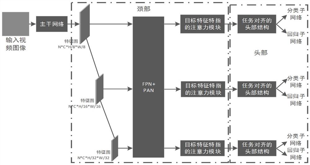 Object detection method and moving object tracking method using it