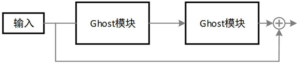 Object detection method and moving object tracking method using it