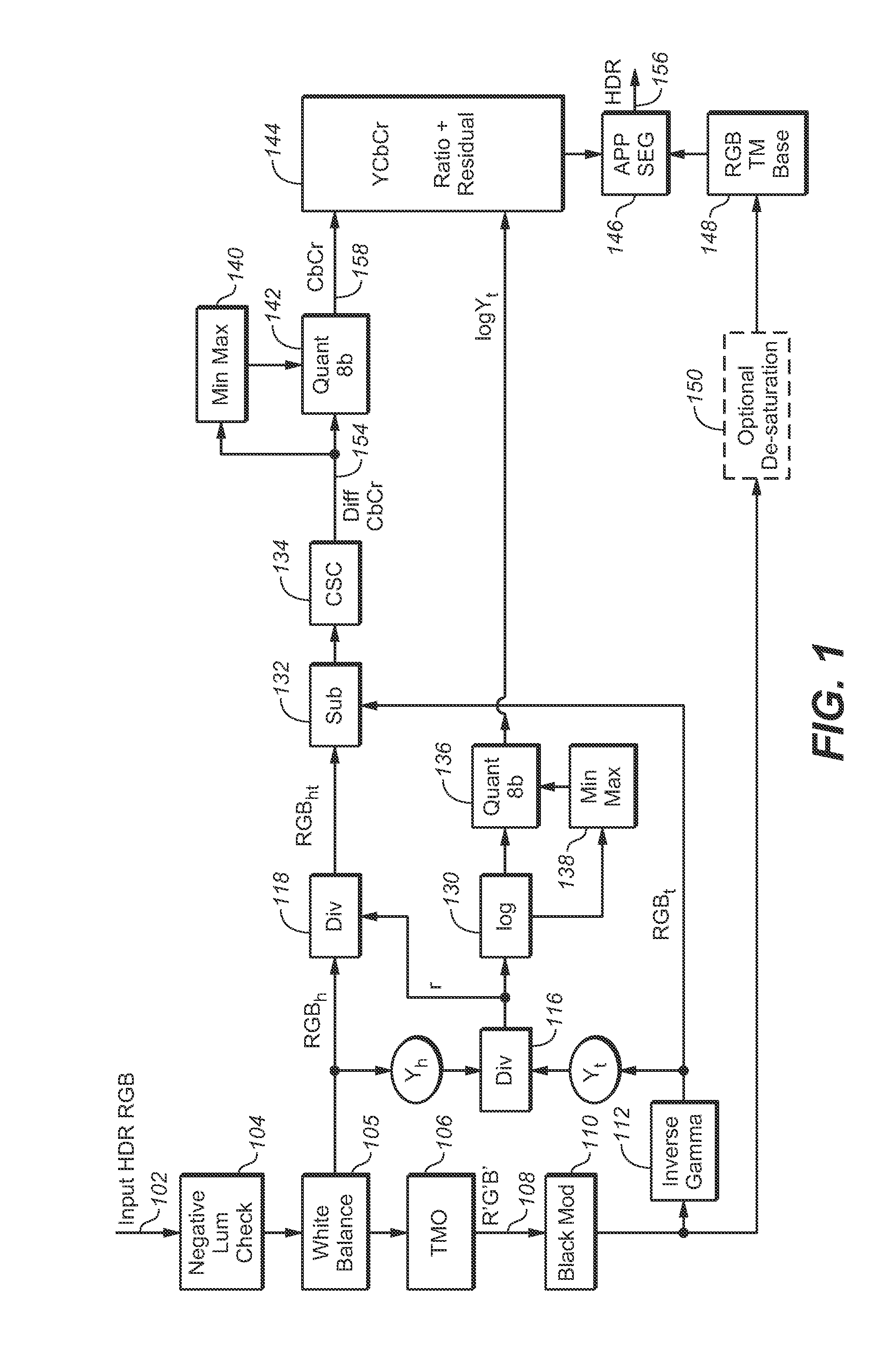 Encoding, Decoding, and Representing High Dynamic Range Images