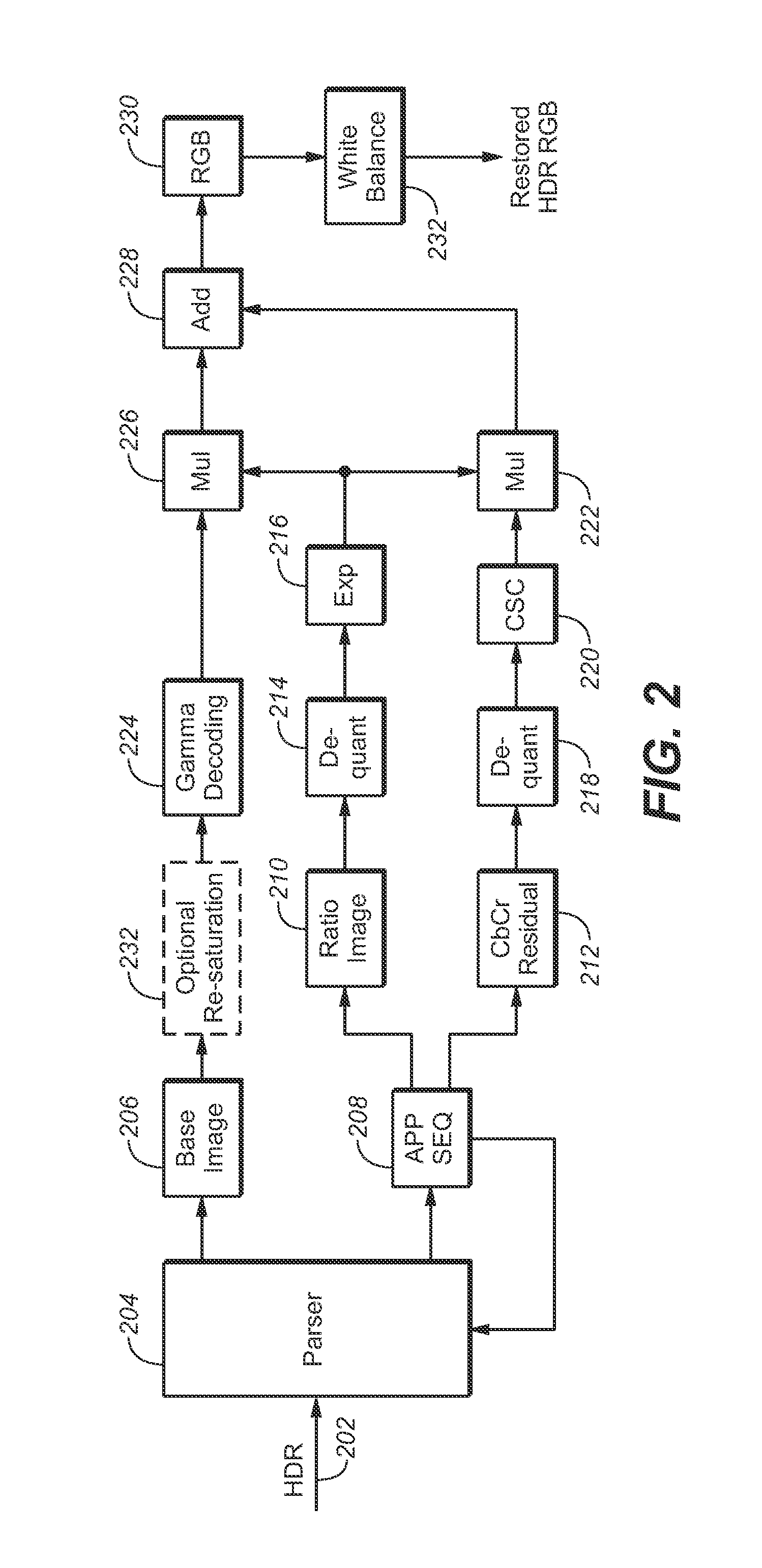 Encoding, Decoding, and Representing High Dynamic Range Images