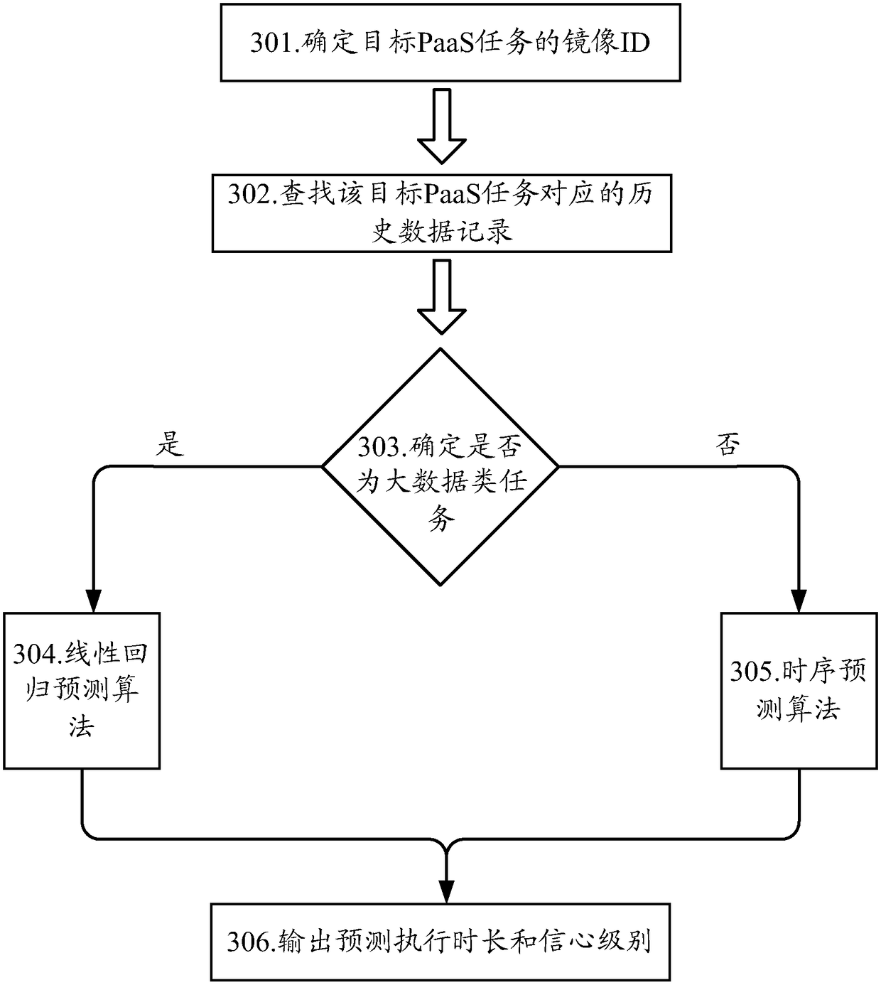 Data processing method and apparatus