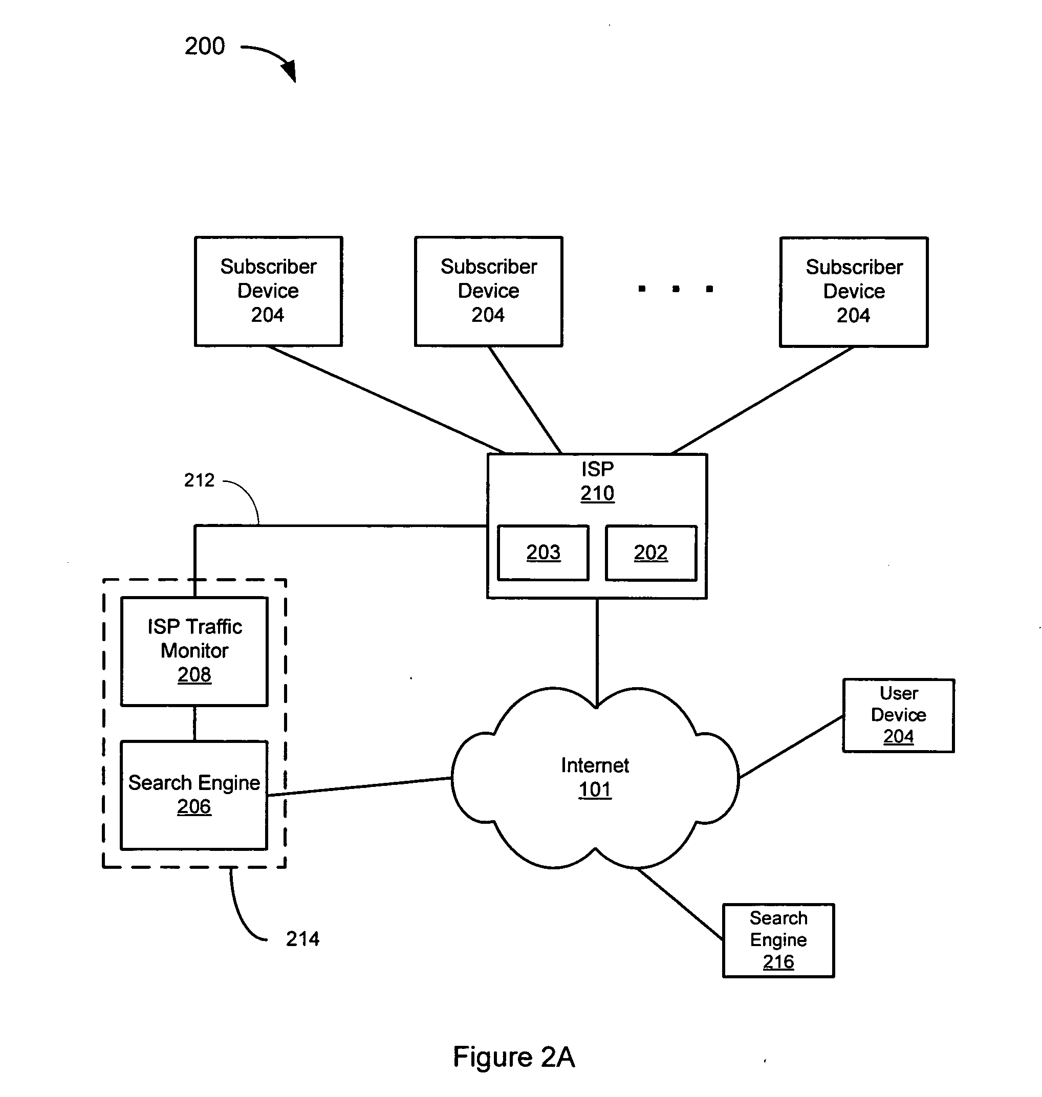 Sampling Internet user traffic to improve search results