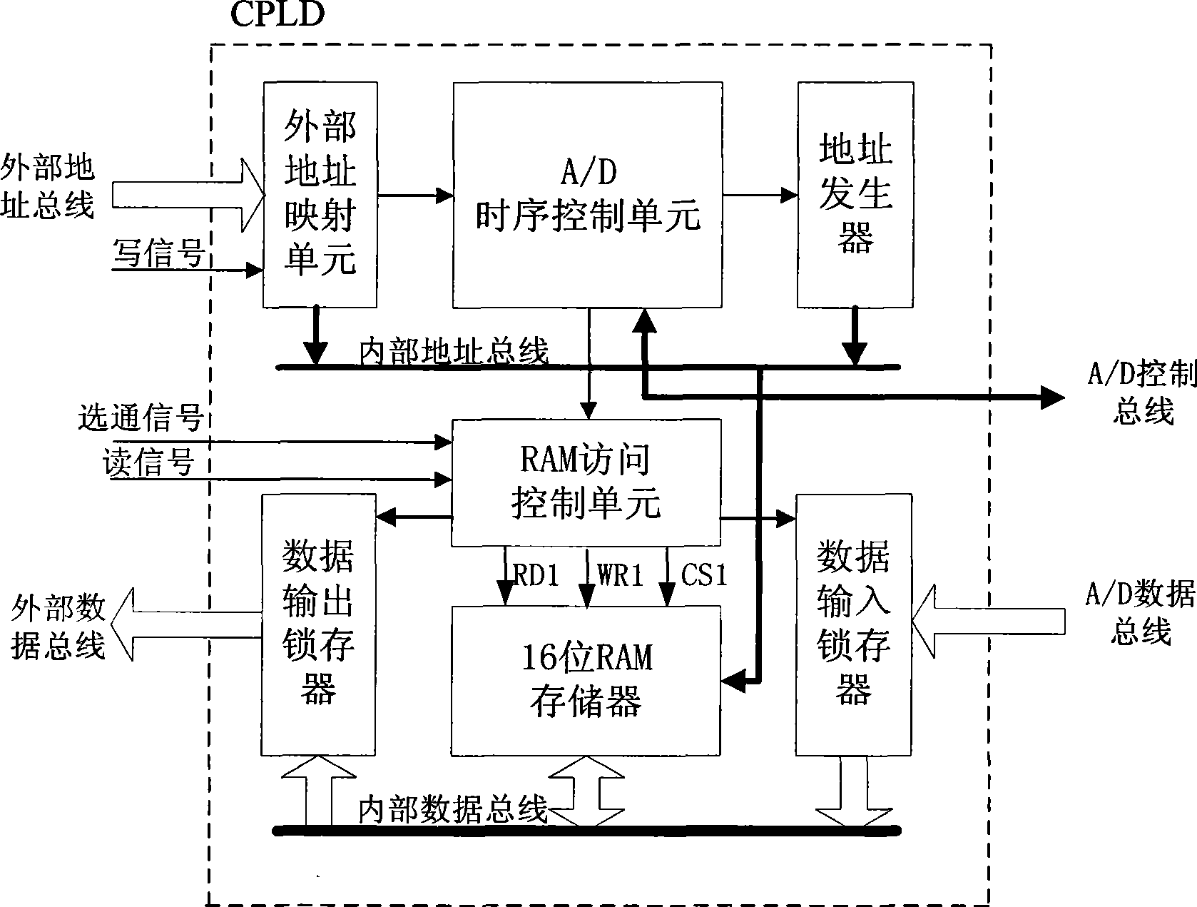 High real-time multichannel data acquisition system