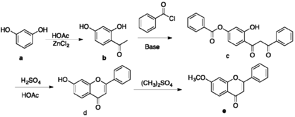 A kind of preparation method of 7-methoxyflavone