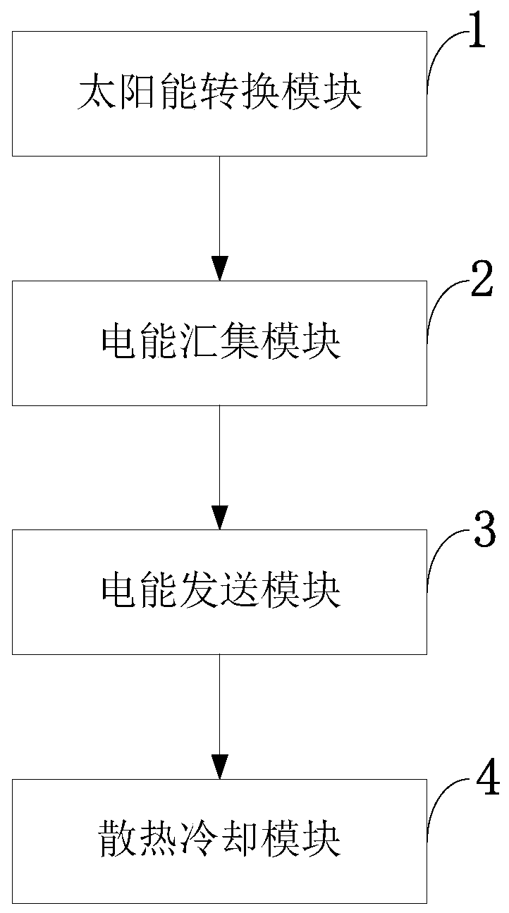 Photovoltaic direct-drive variable frequency air conditioner cooling equipment control system and method and application