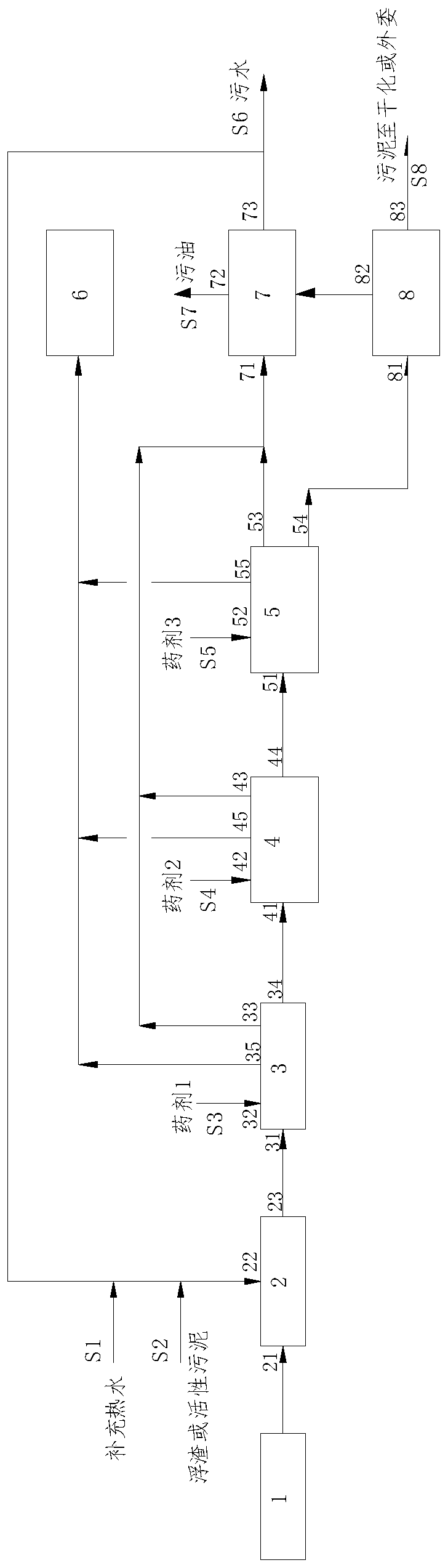 Oil-containing sludge deoiling and dewatering apparatus and oil-containing sludge deoiling and dewatering method