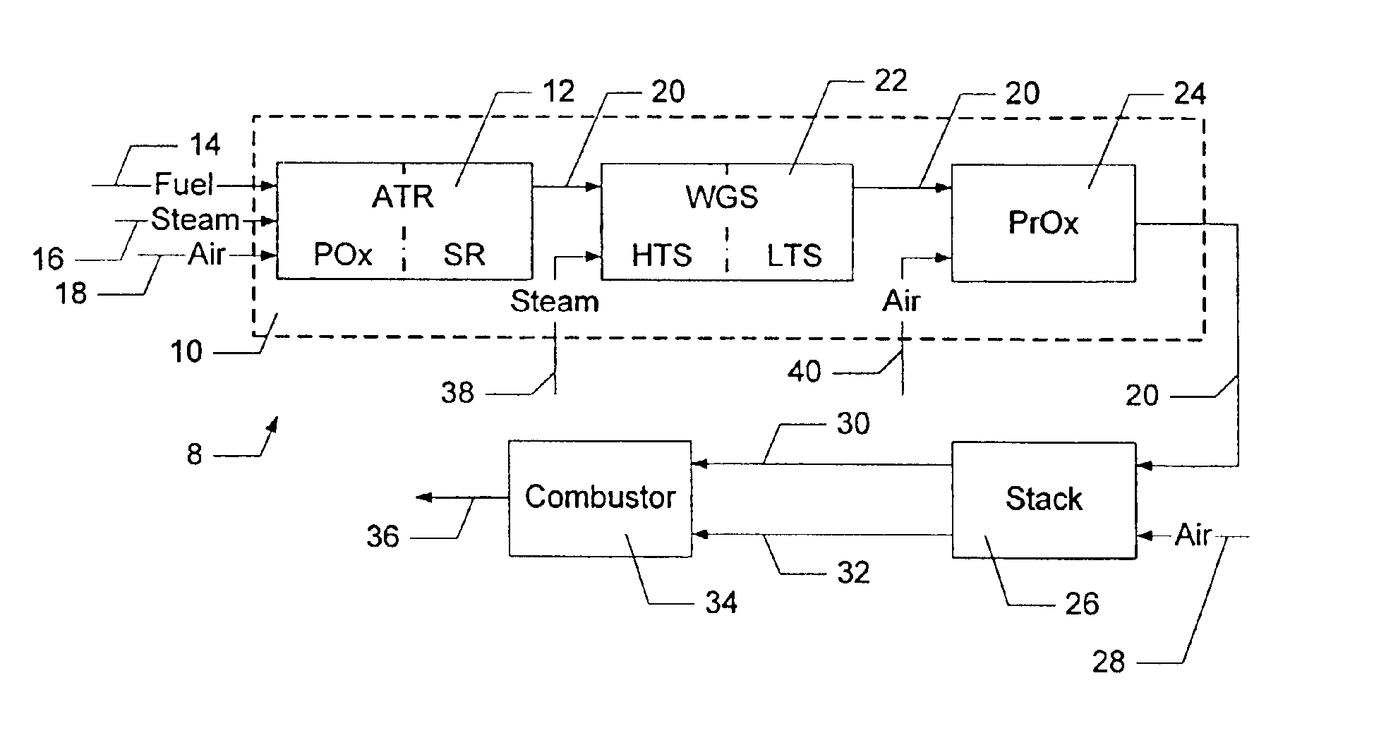 Methods for reducing mass and volume of a fuel processor