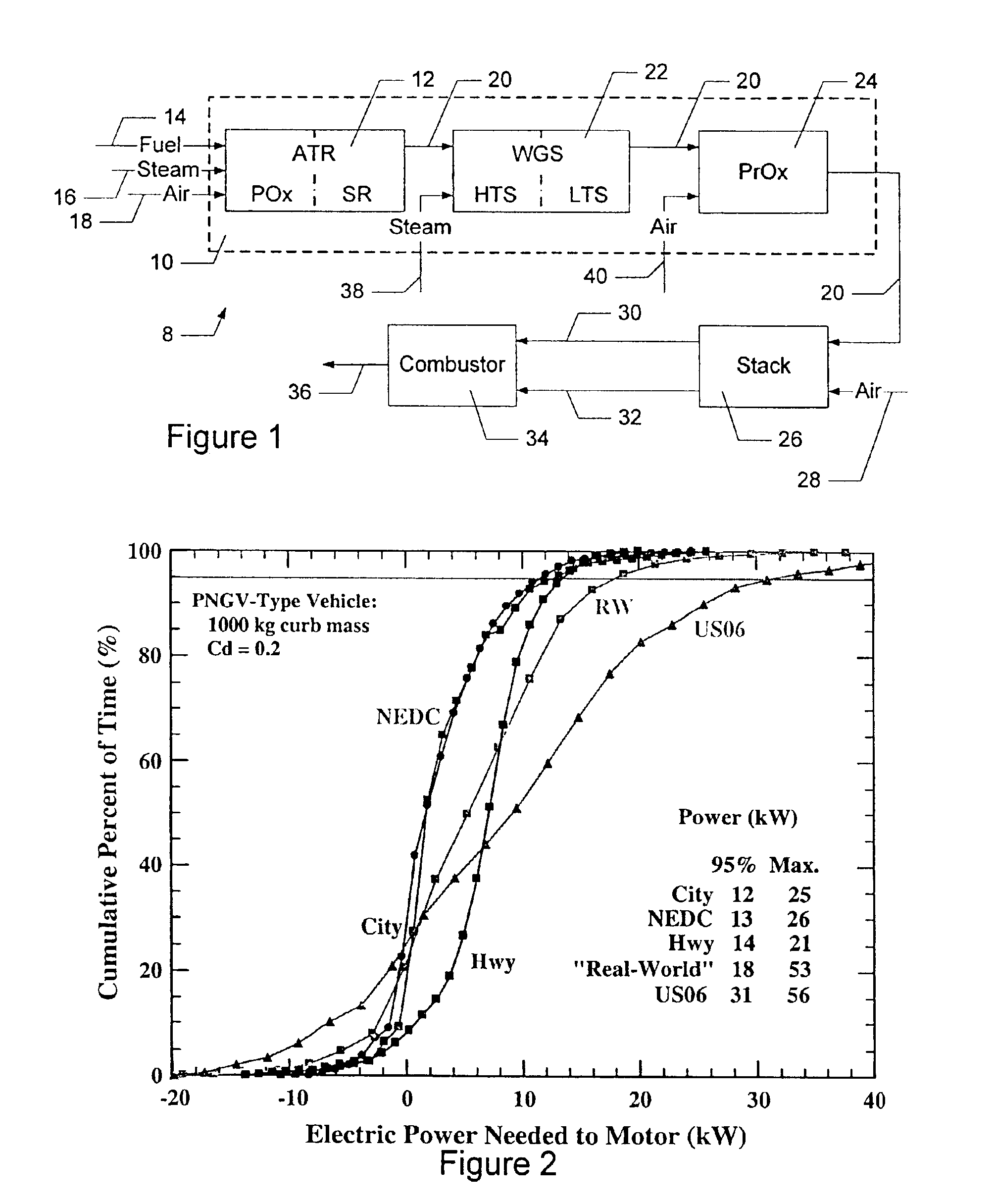 Methods for reducing mass and volume of a fuel processor