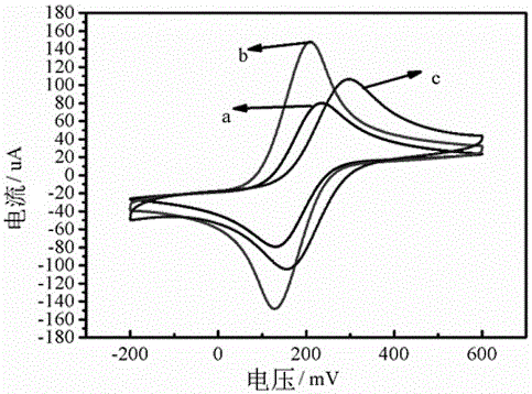 Electrochemical biosensor for detecting hydrogen peroxide, preparation method and application thereof