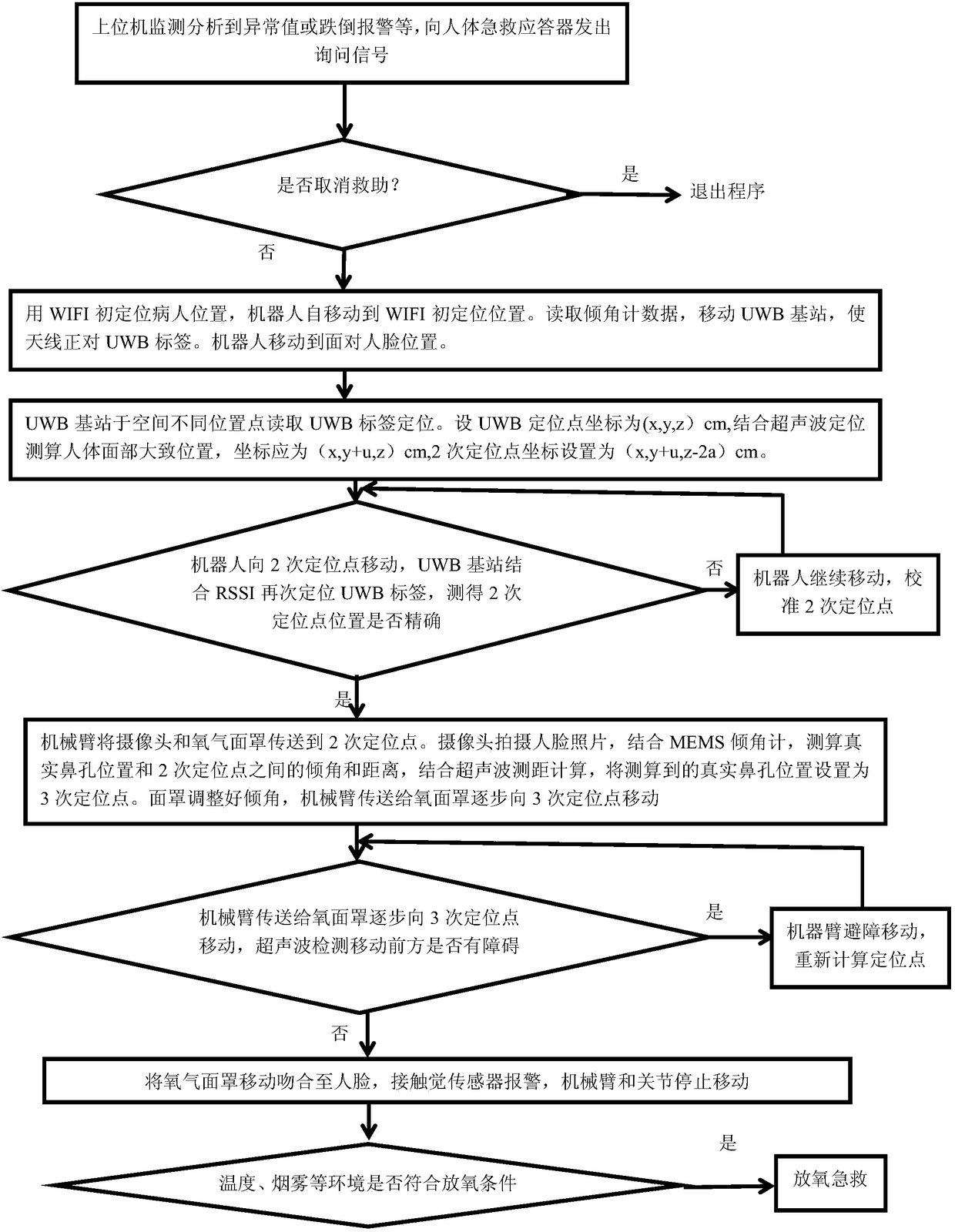 Oxygen feeding method and system of full-automatic oxygen feeding robot