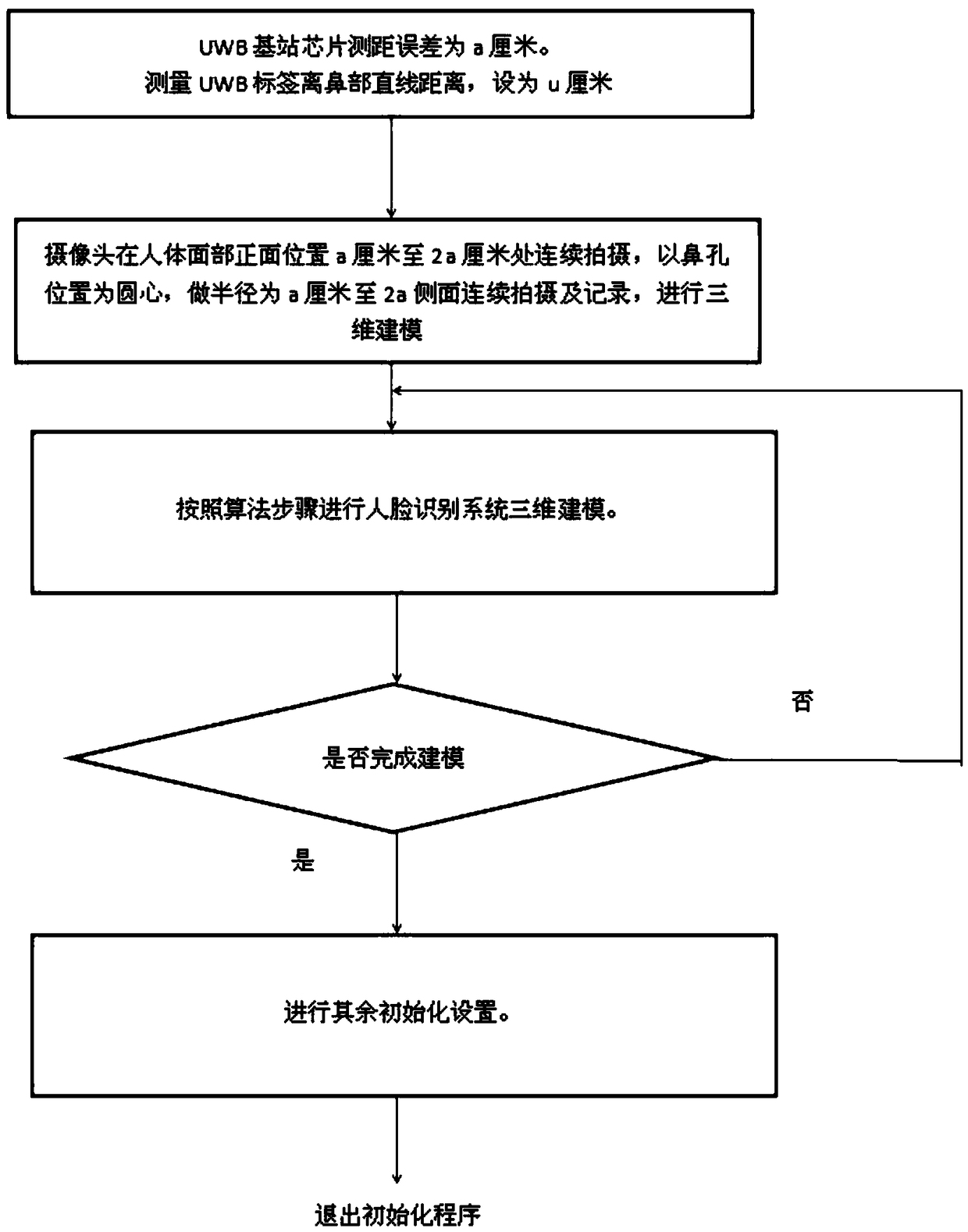 Oxygen feeding method and system of full-automatic oxygen feeding robot