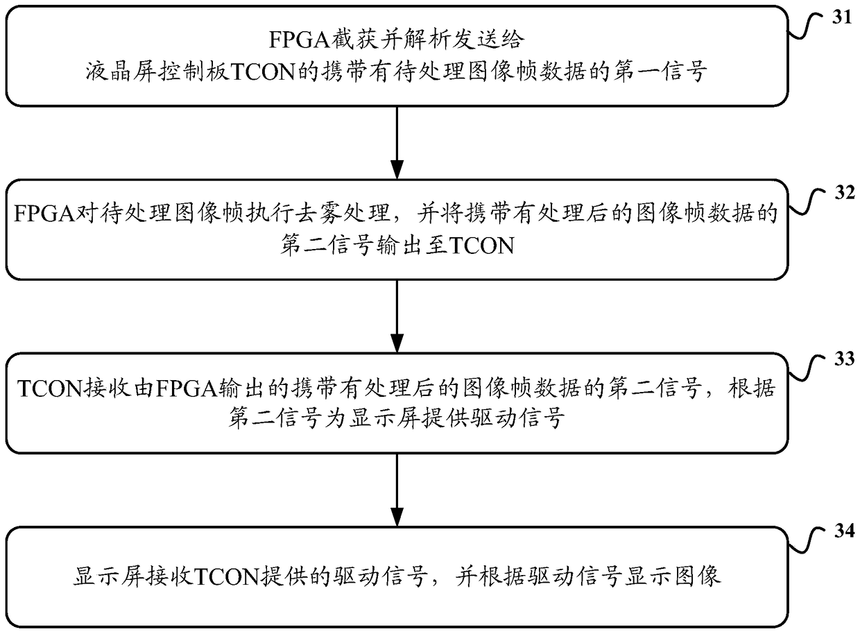 A video stream image defogging processing method and display device