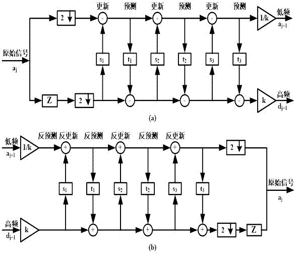 Power distribution network system's electric energy quality disturbance positioning and identifying method