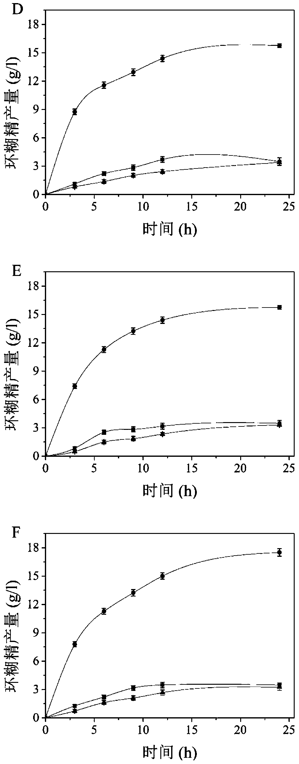 Cyclodextrin glucosyltransferase mutants with high β-cyclization activity