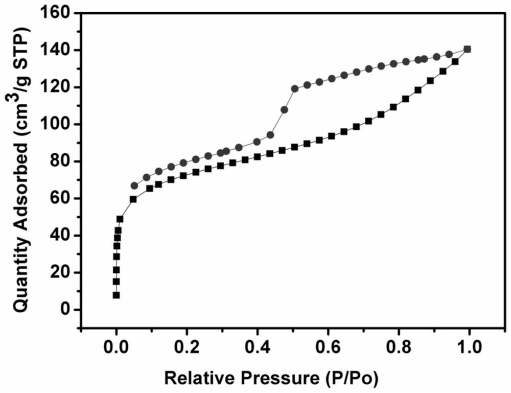 A nitrogen-heterocyclic carbene functionalized porous organic polymer-supported copper catalyst and its preparation method and application