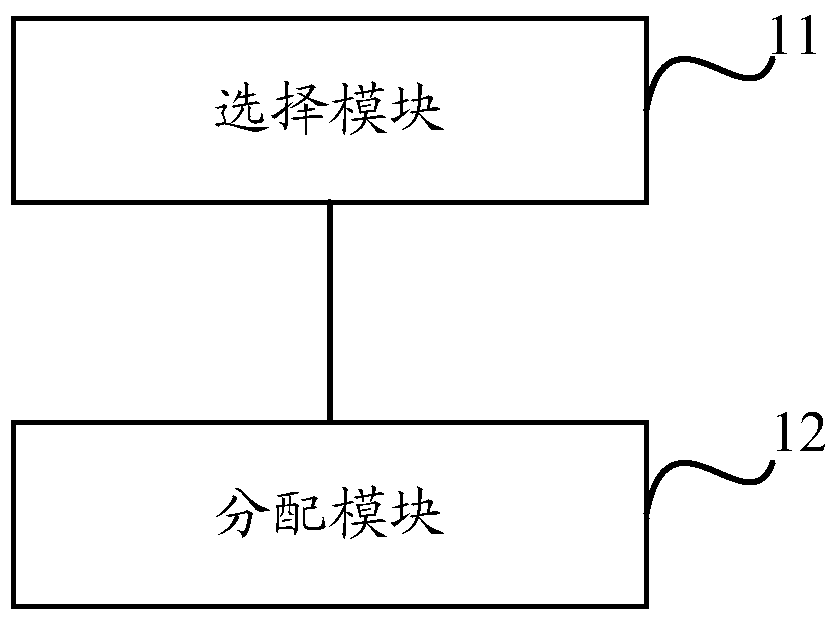 Method and device for address allocation