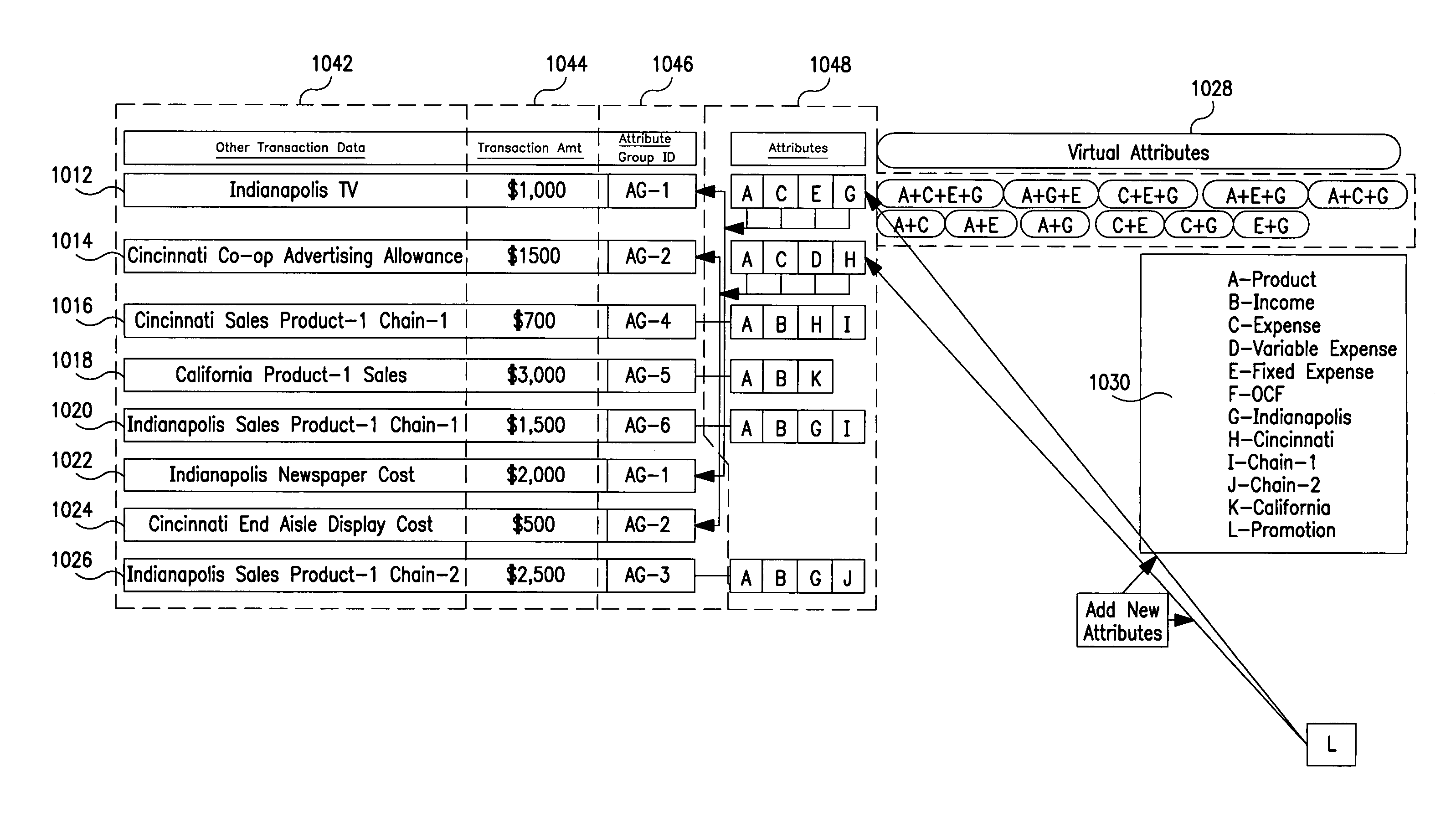 Business analysis tool