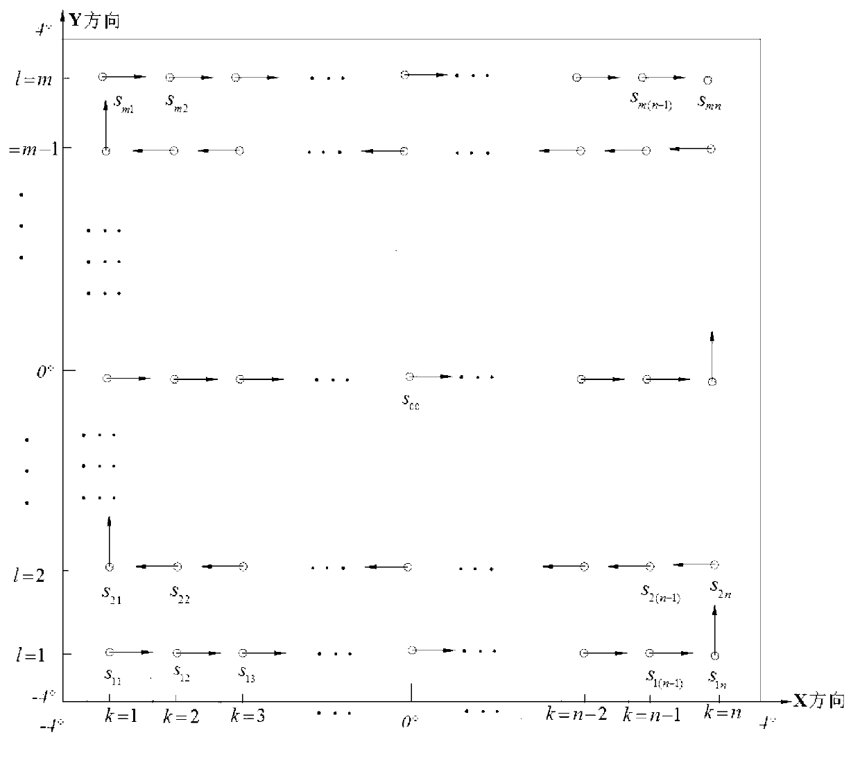 Measuring device and calibration method for optical lens distortion