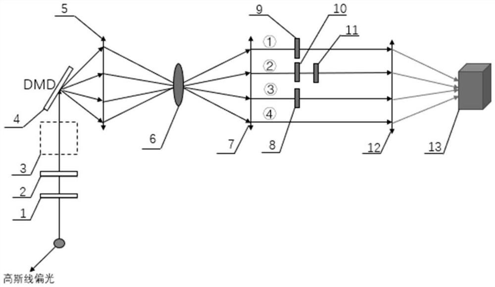 A method and device for real-time Stokes polarization measurement using DMD