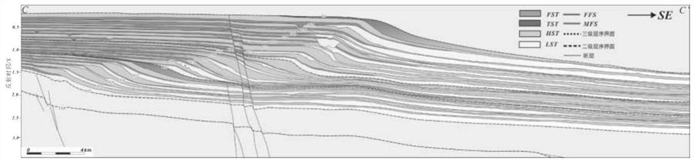 Quantitative characterization method of low-position domain land frame edge delta