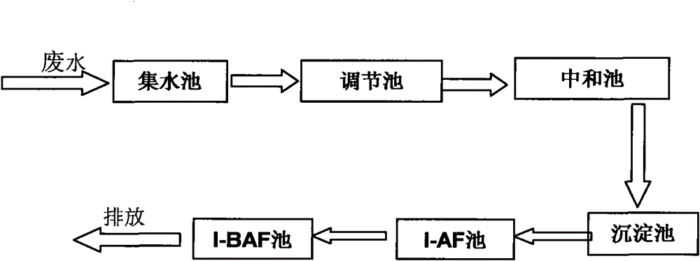 Method for treating 2,4,6-trinitrotoluene waste water and application thereof