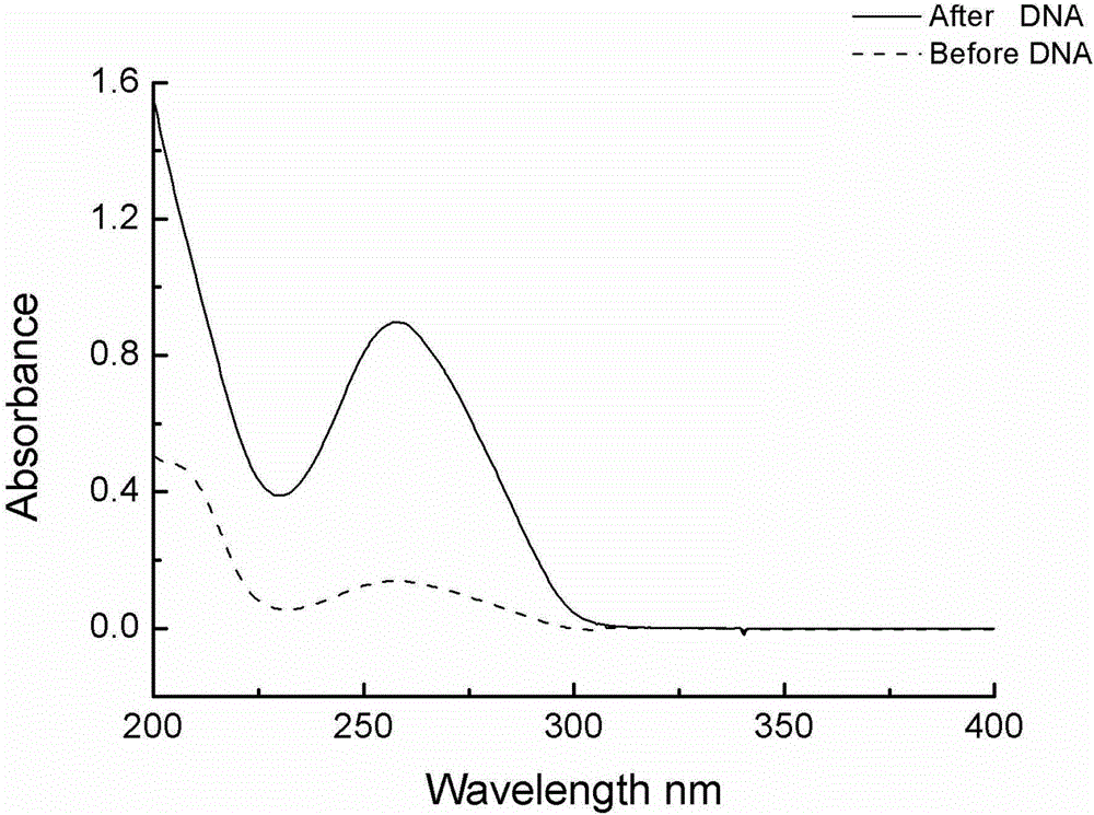 Oxytetracycline SERS detection method based on nanomaterial self-assembly