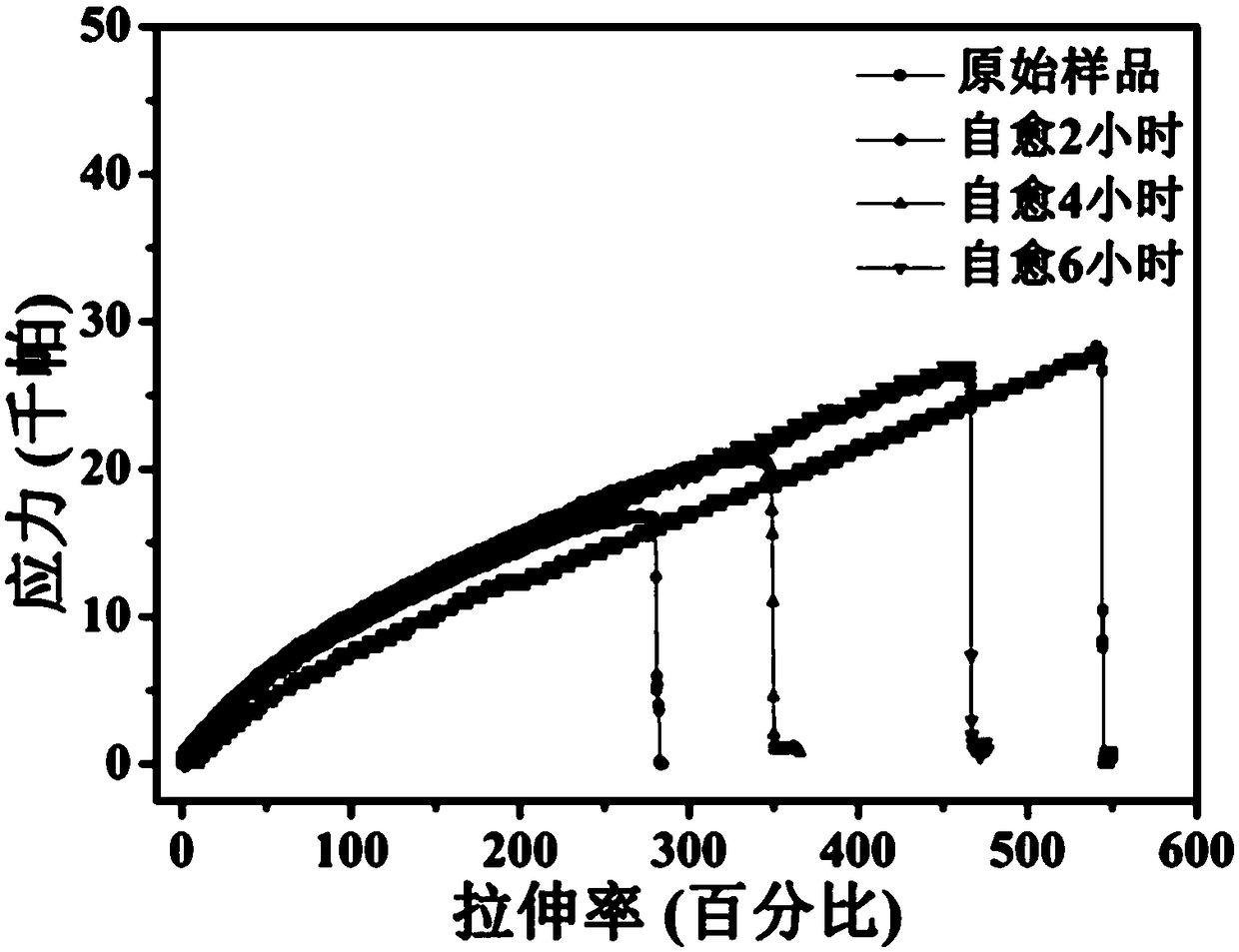 Stretchable self-healing hydrogel flexible strain sensor and production method thereof