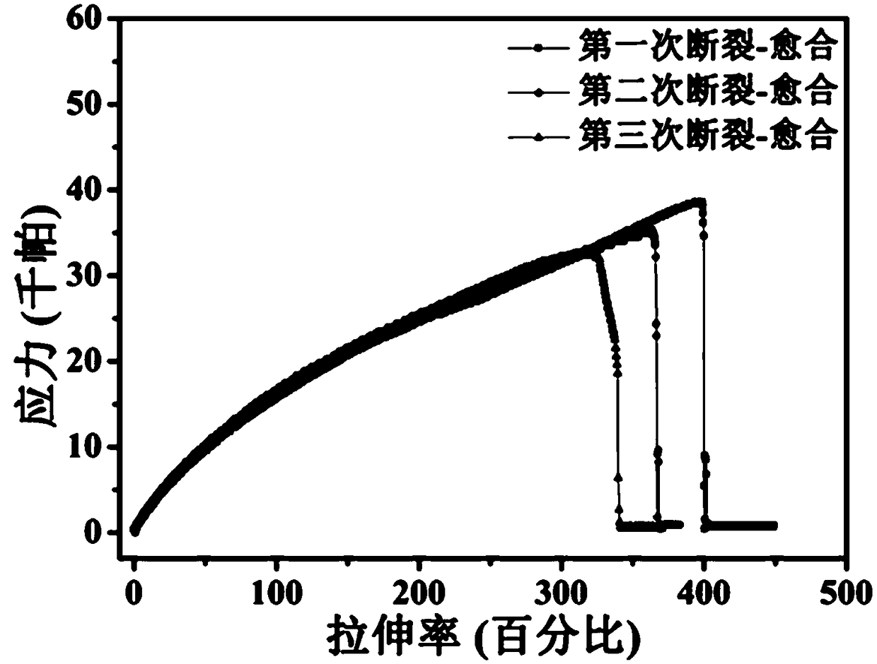 Stretchable self-healing hydrogel flexible strain sensor and production method thereof