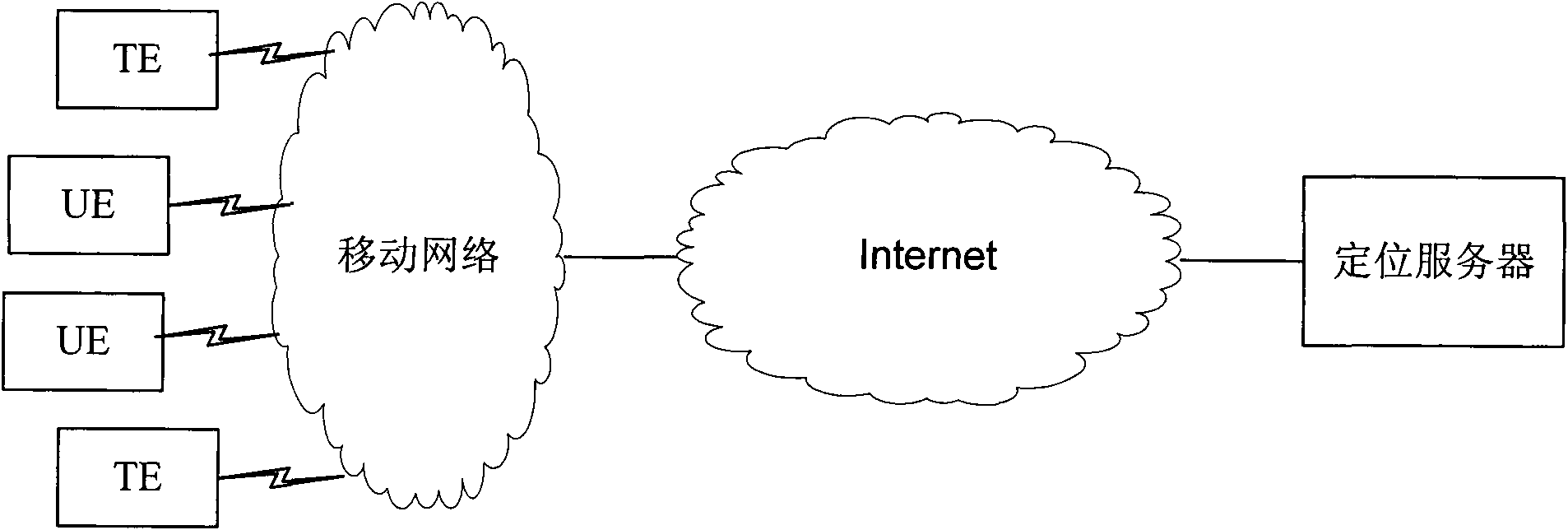 Mobile locating method and system