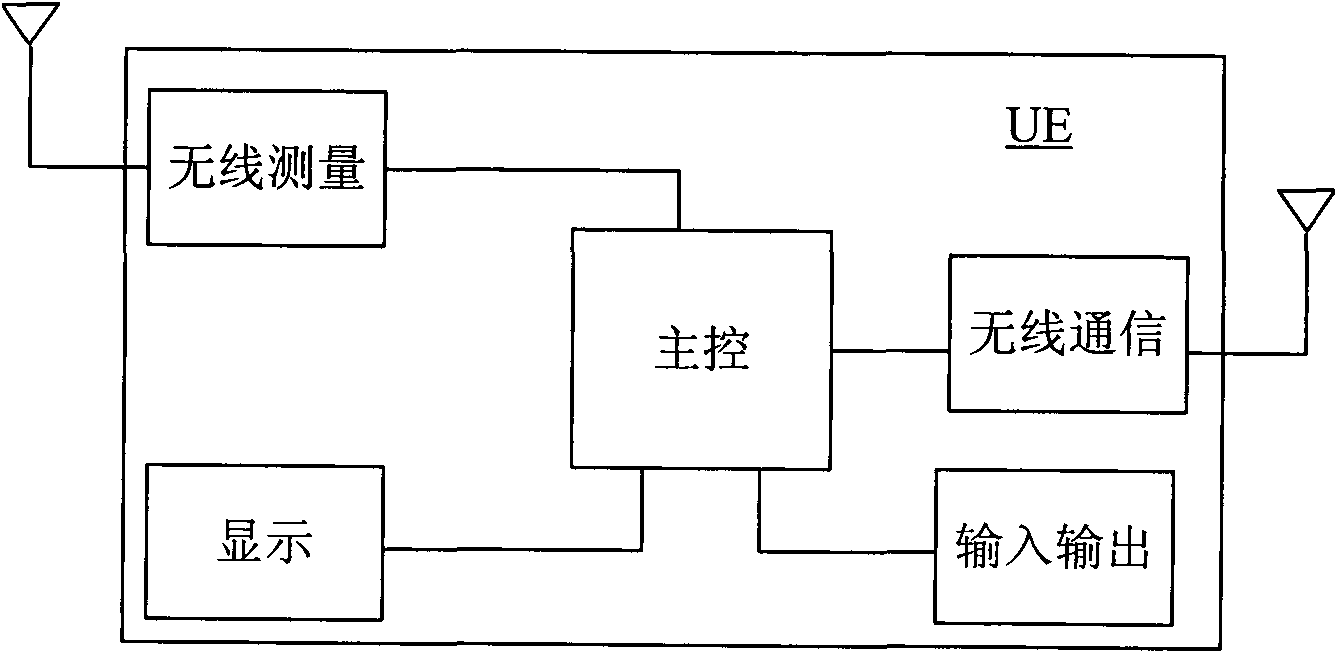 Mobile locating method and system