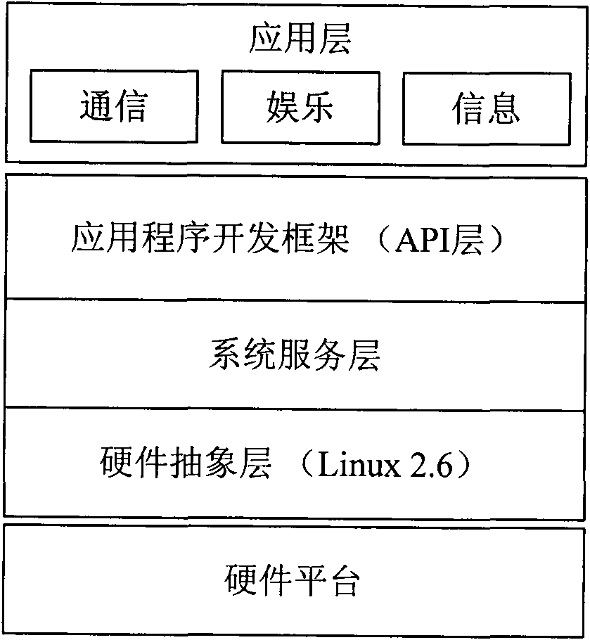 Mobile locating method and system