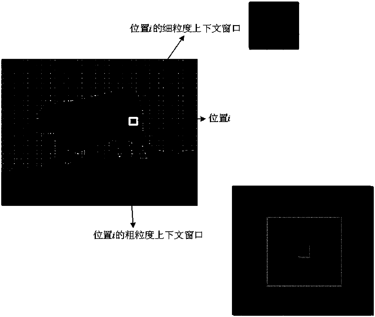 Image pixel semantic annotation method with combination of multi-granularity context information