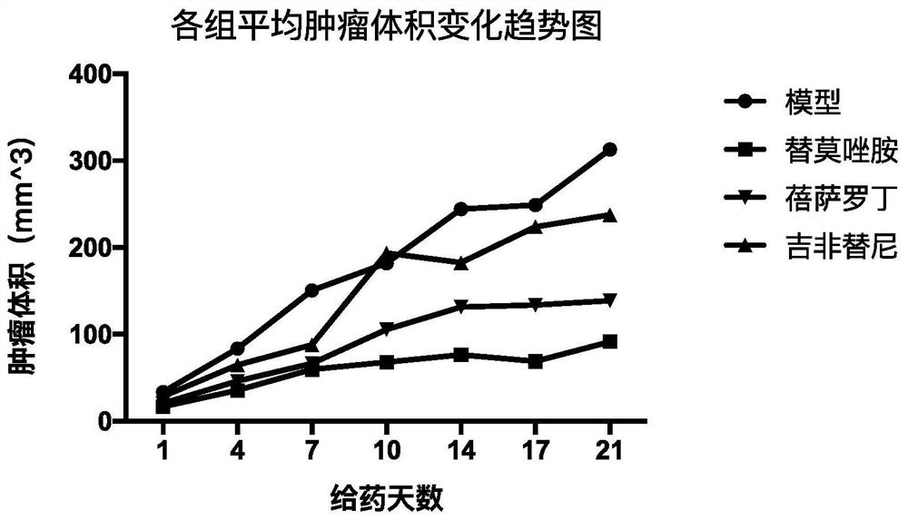 Application of Bexarotene in preparation of medicine for resisting pituitary adrenocorticotropic hormone adenoma